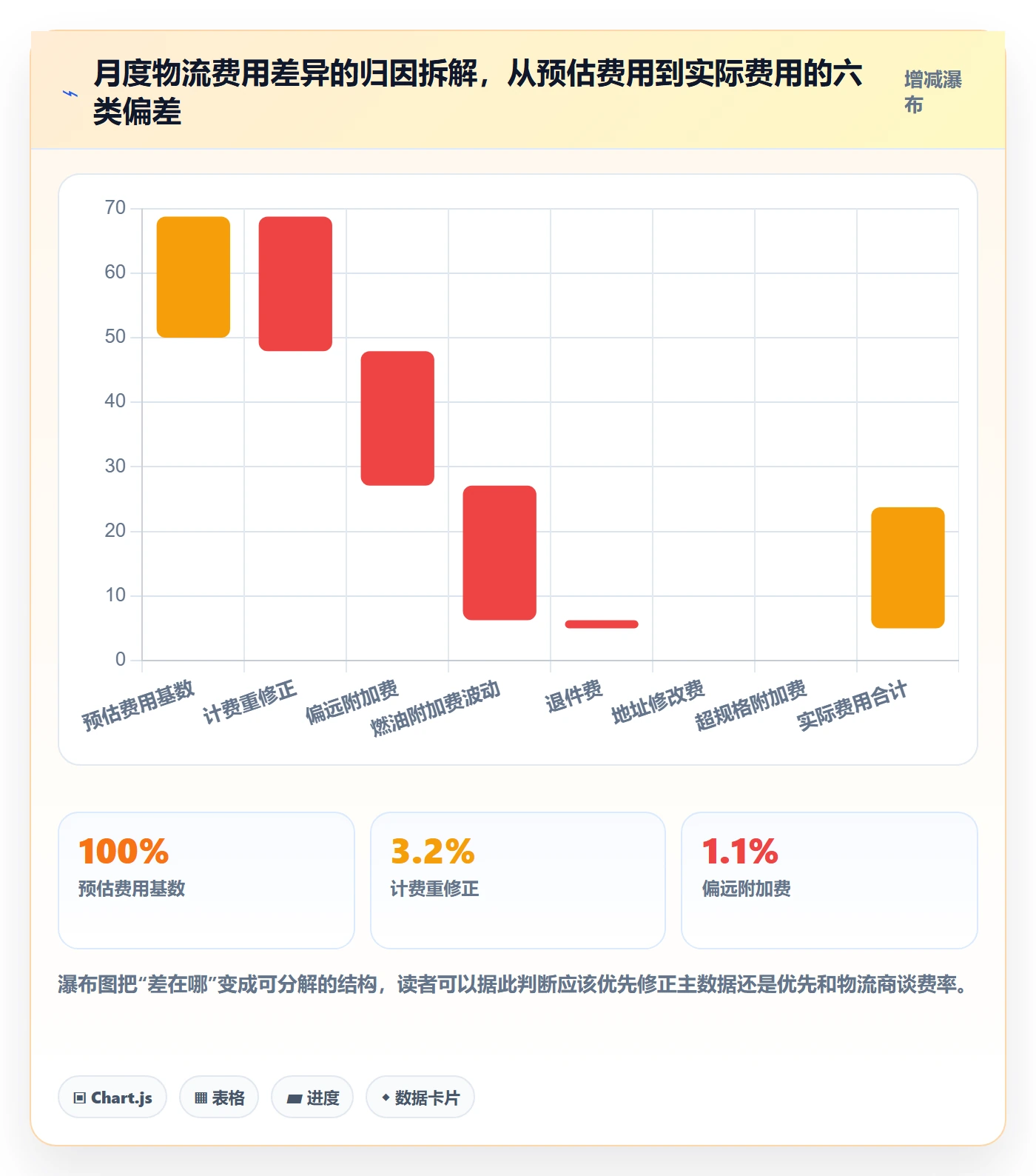 erp跨境电商怎么用？物流对接场景下的标准化管理拆解