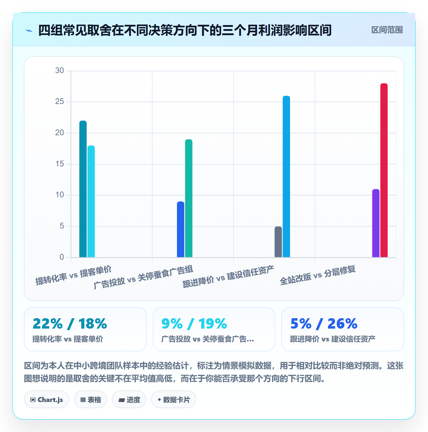 跨境电商运营工作指南：用中小商家解决转化优化问题