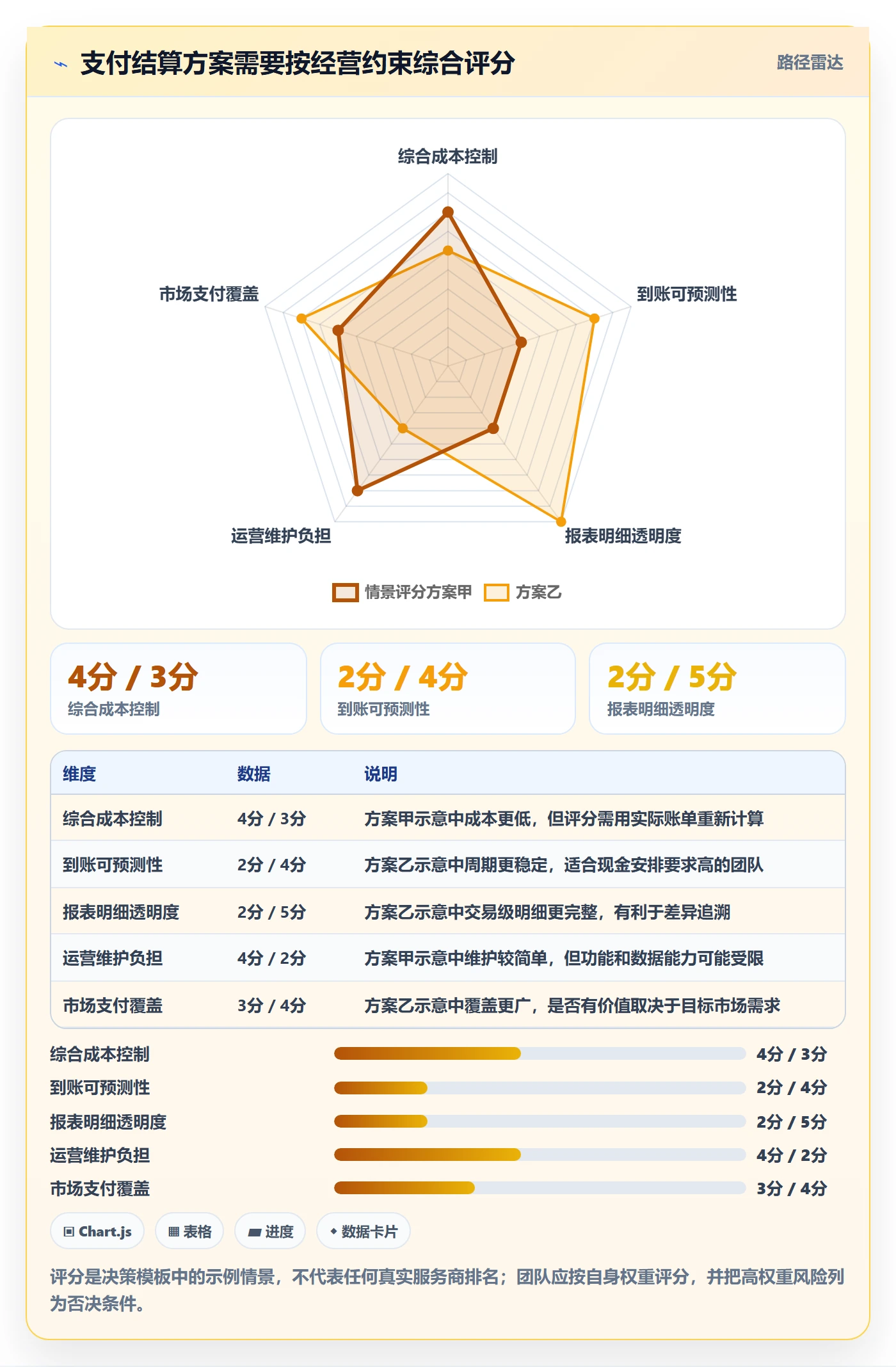 跨境电商实践指南：支付结算的精细化运营怎样更有效