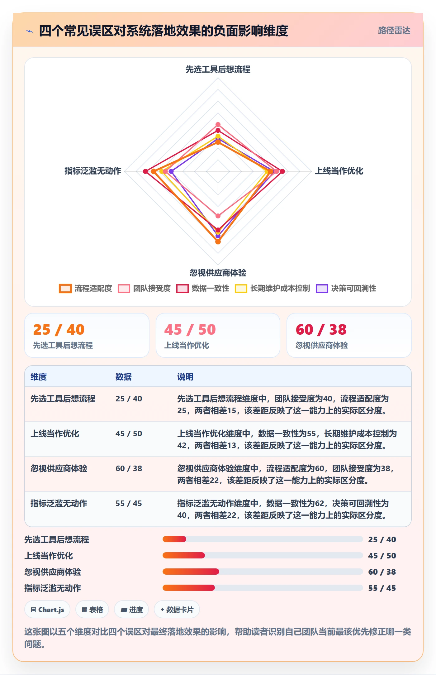 跨境电商一站式服务管理要点：选品采购的系统搭建如何设计