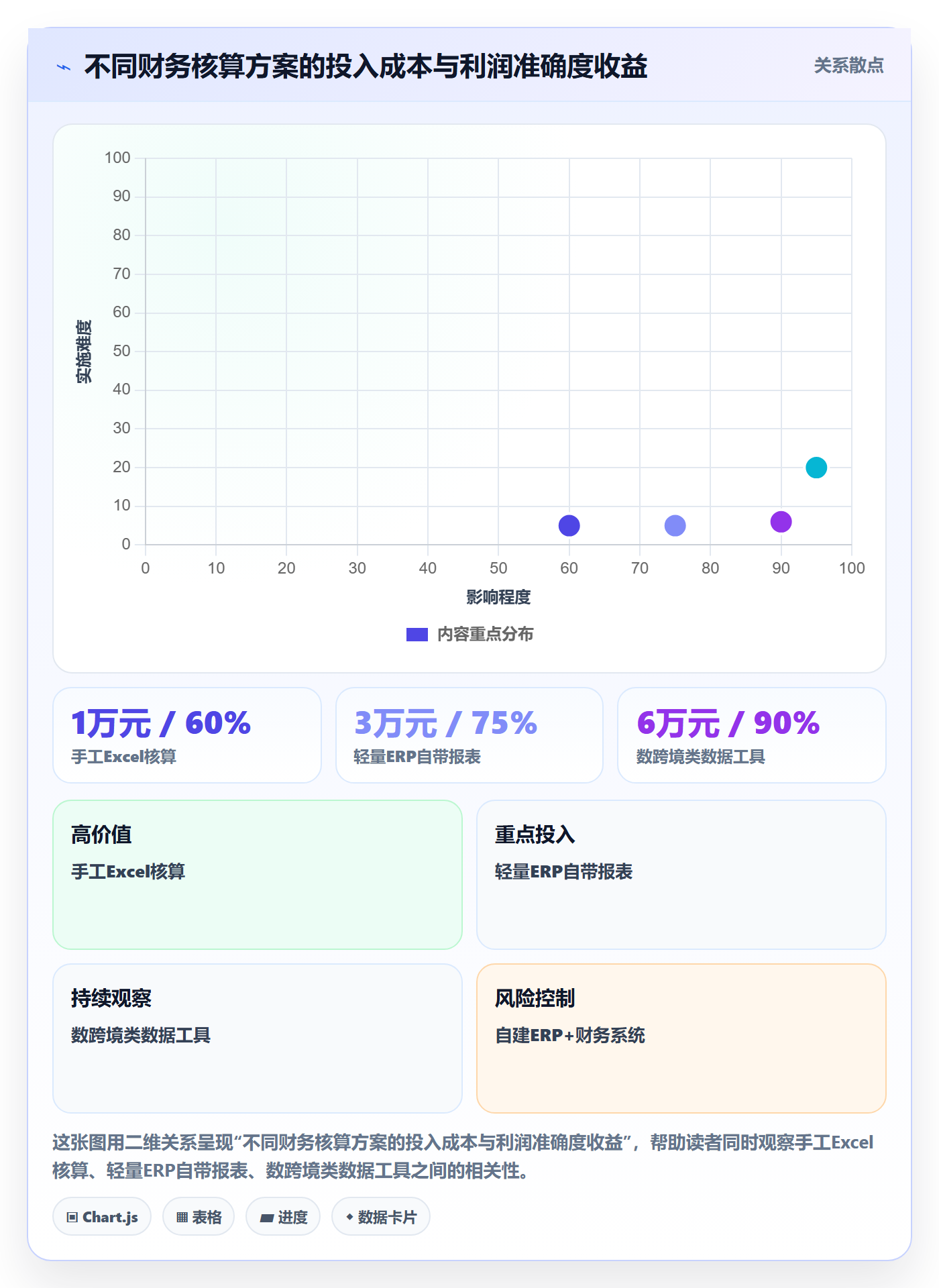 erp跨境电商数据方法：用财务核算支撑实操教程判断