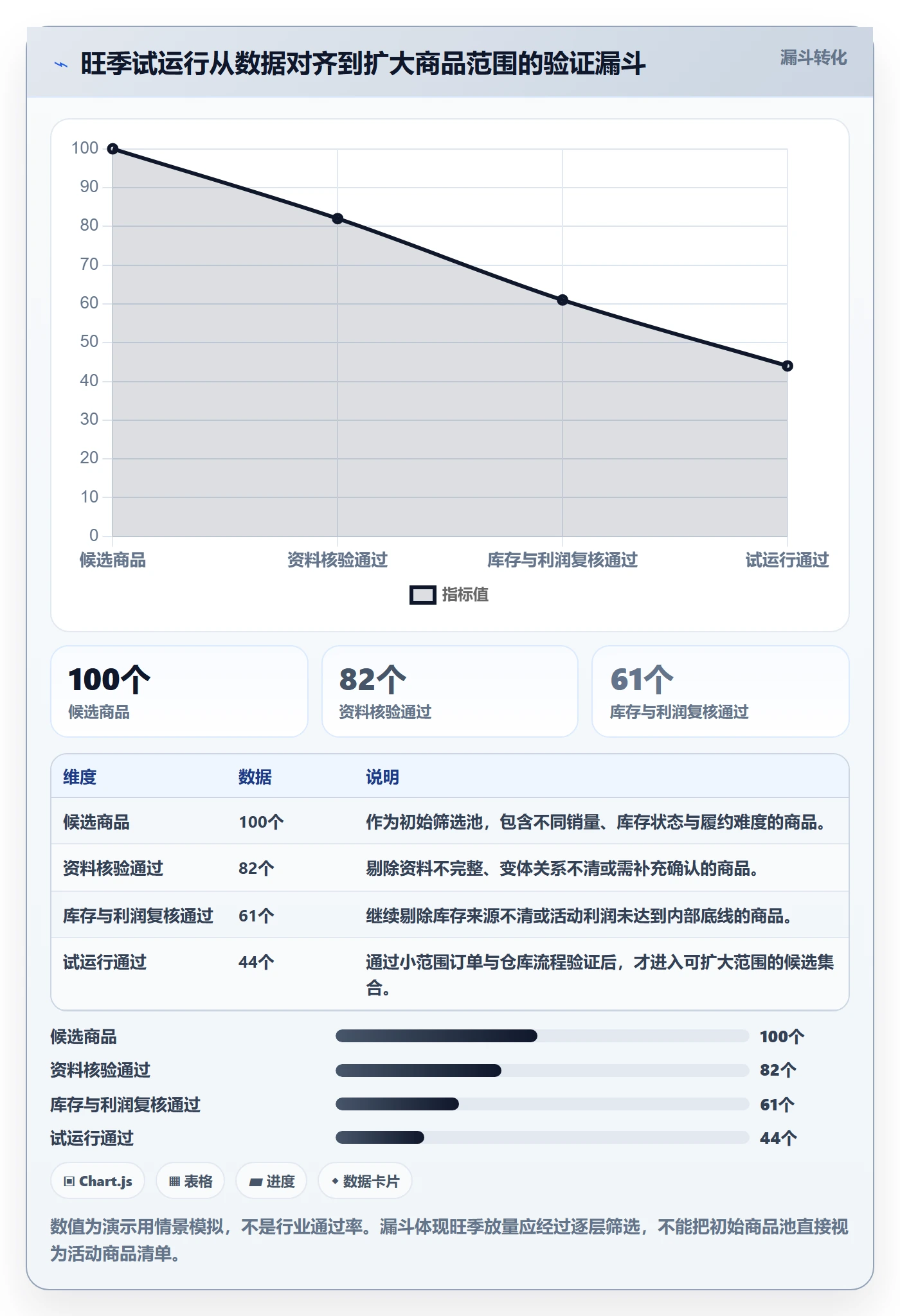 temu配置指南：半托管模式需要哪些旺季准备设置