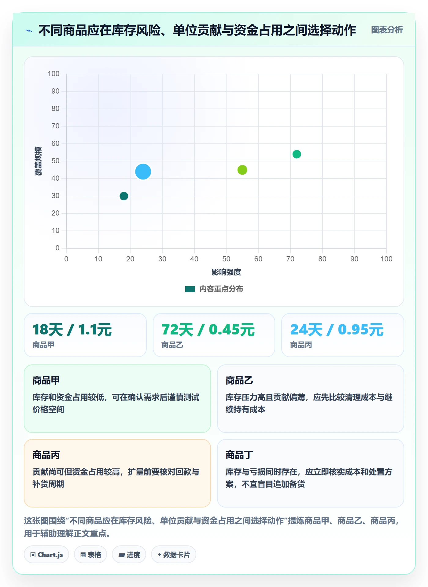 temu数据方法：用全托管模式支撑定价策略判断
