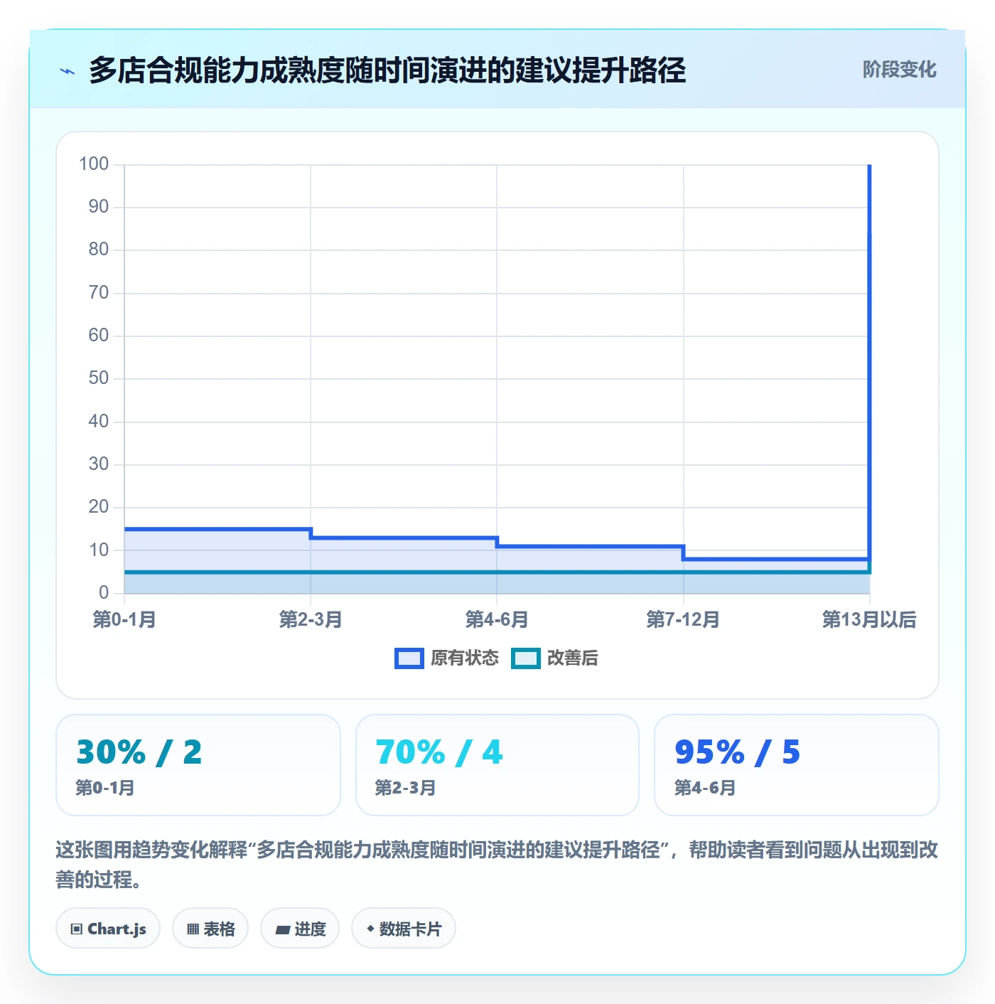 跨境电商一站式服务执行标准：平台入驻环节如何体现多店经营