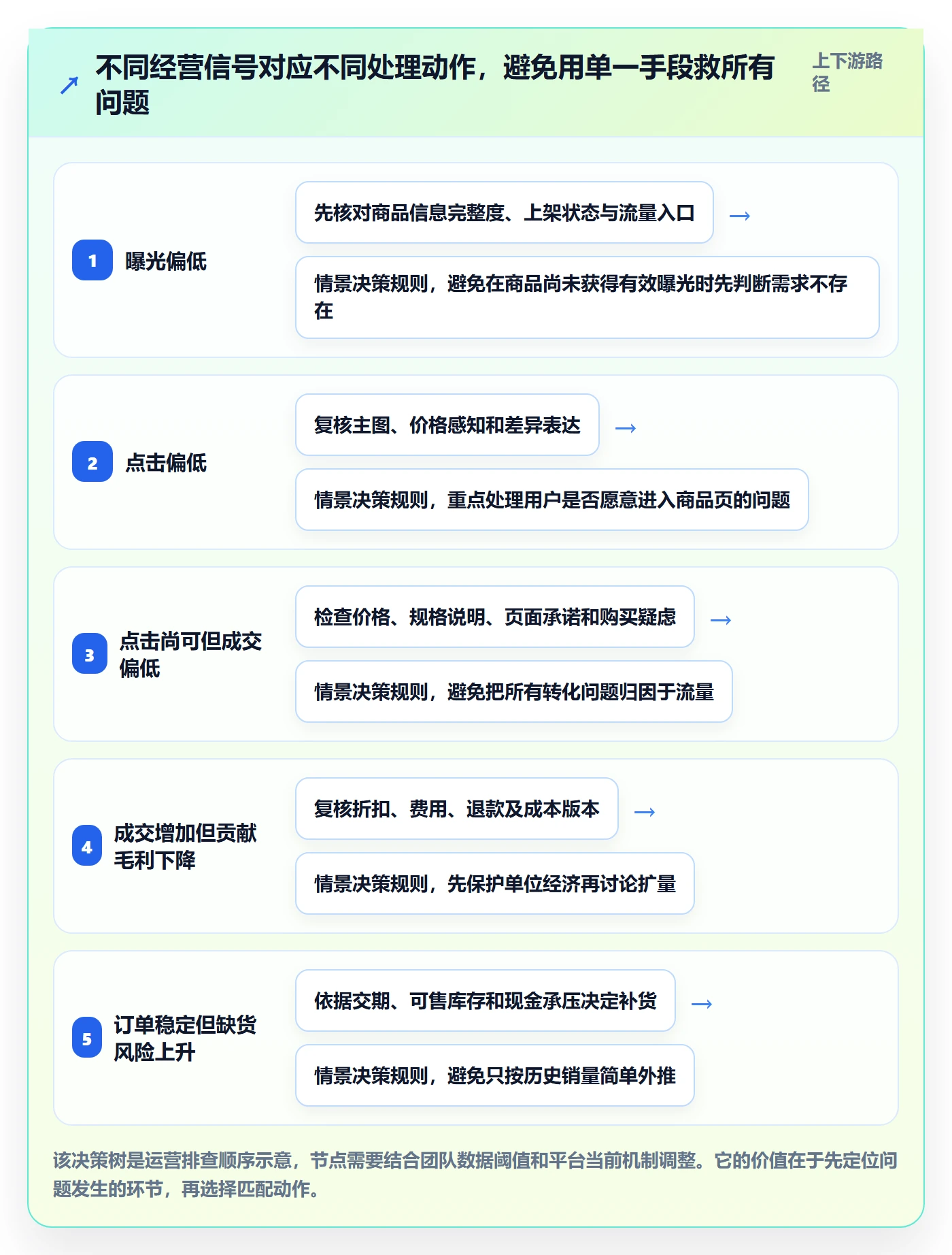 temu运营框架：把平台入驻纳入精细化运营
