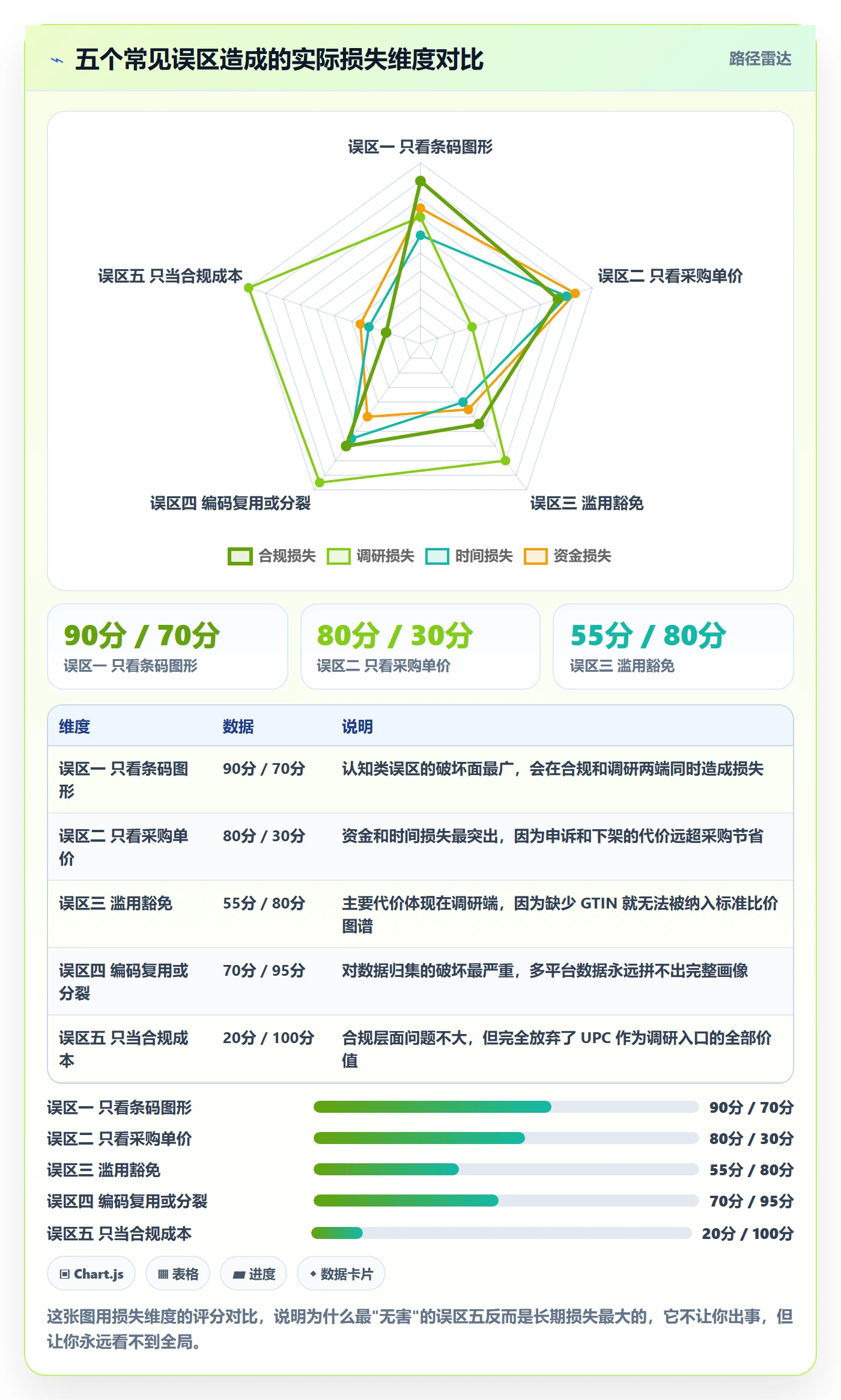 UPC码建设路线：从合规风险到市场调研分几步