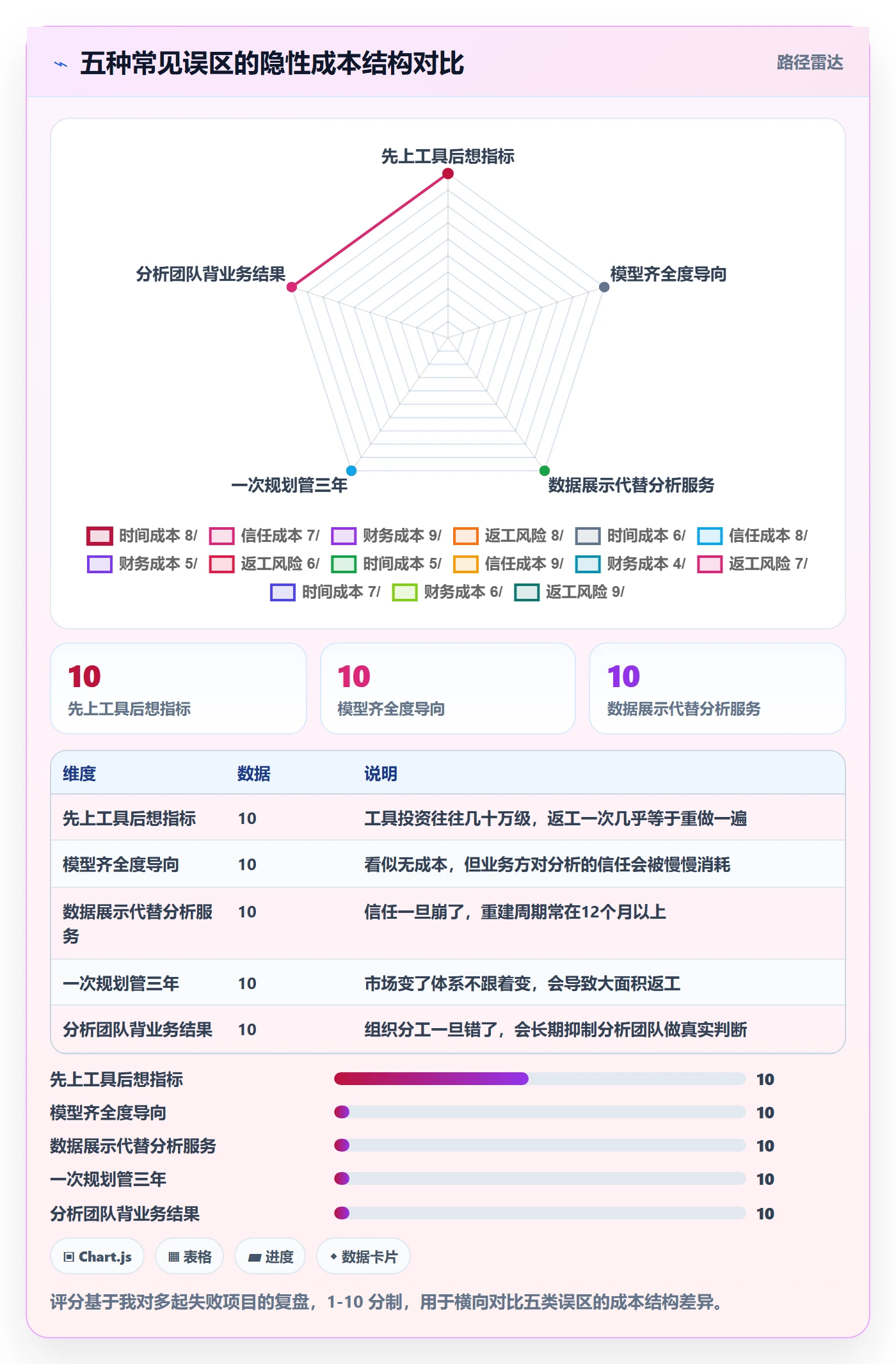商品分析建设路线：从市场需求到日常管理分几步