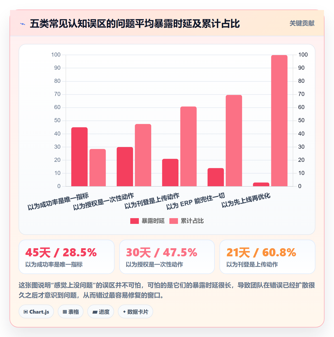 erp跨境电商落地清单：多平台刊登相关的风险排查事项