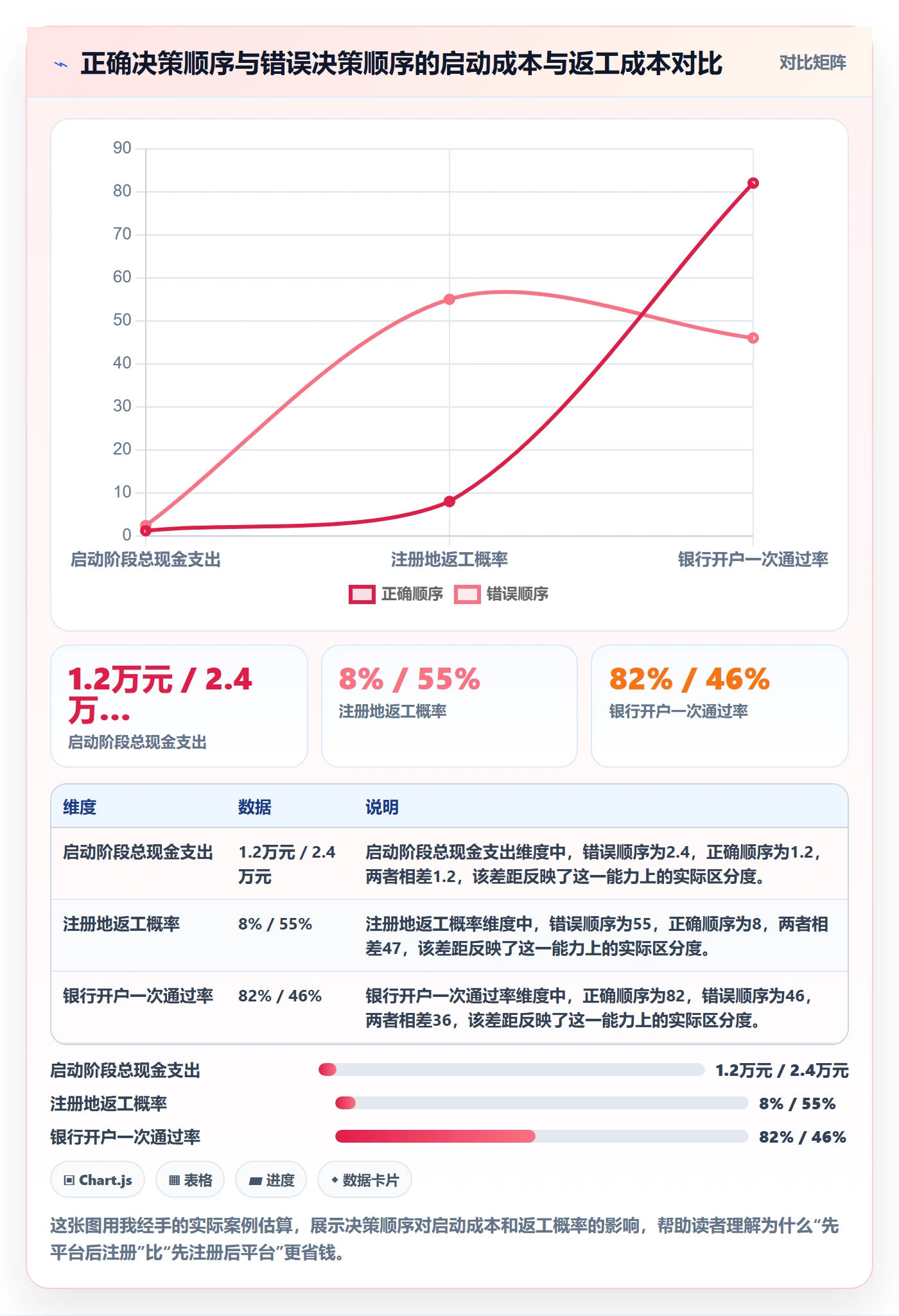 跨境电商一站式服务优化清单：公司注册与工具对比的关键动作
