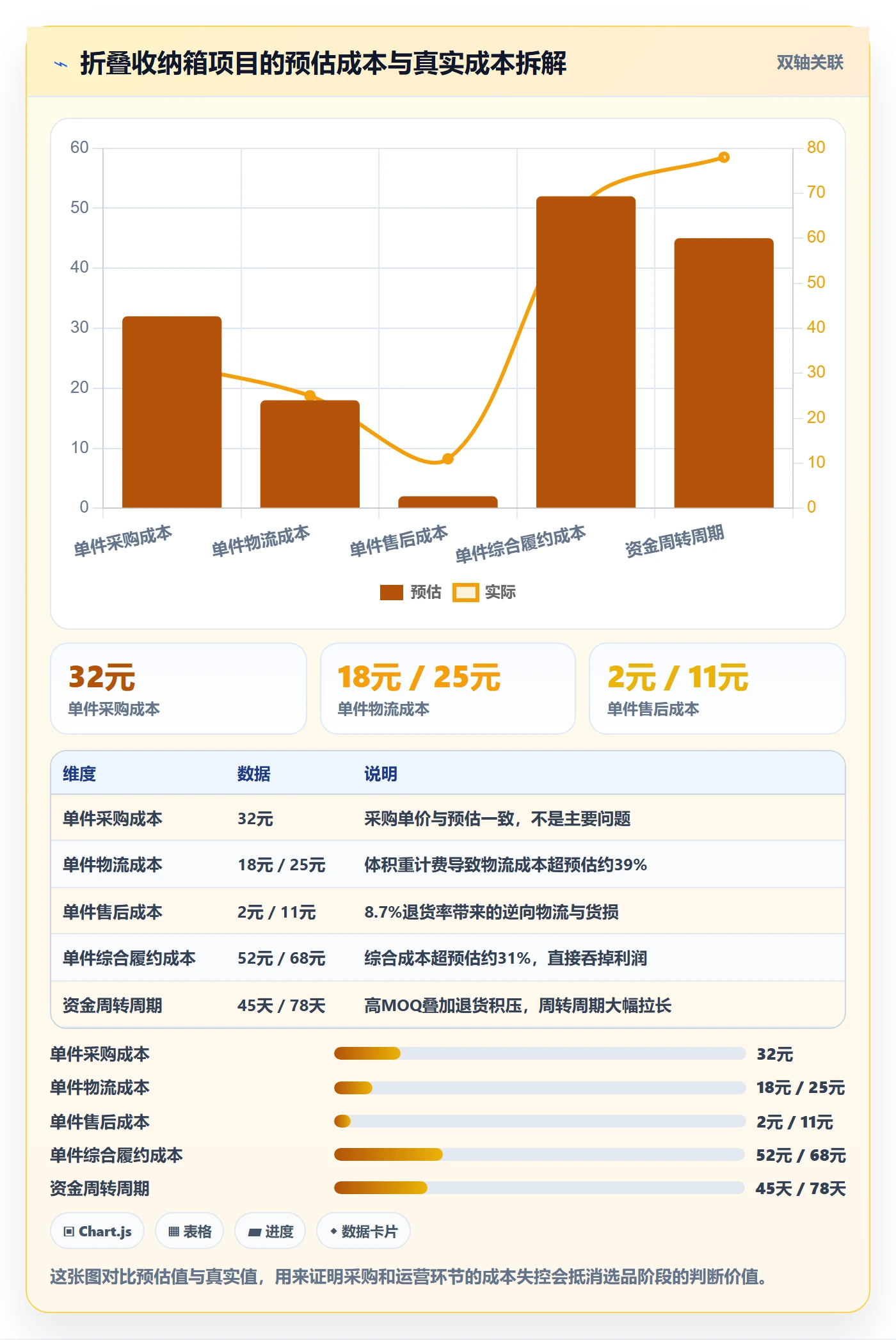 跨境电商一站式服务进阶课：围绕选品采购完善精细化运营