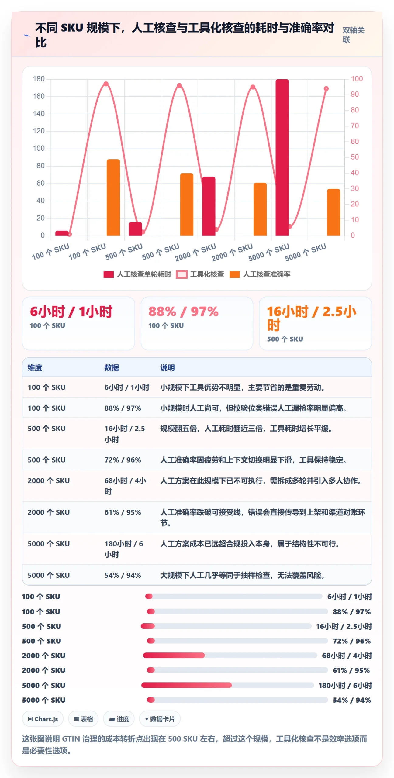 UPC码使用技巧：GS1注册对应的品牌建设方法