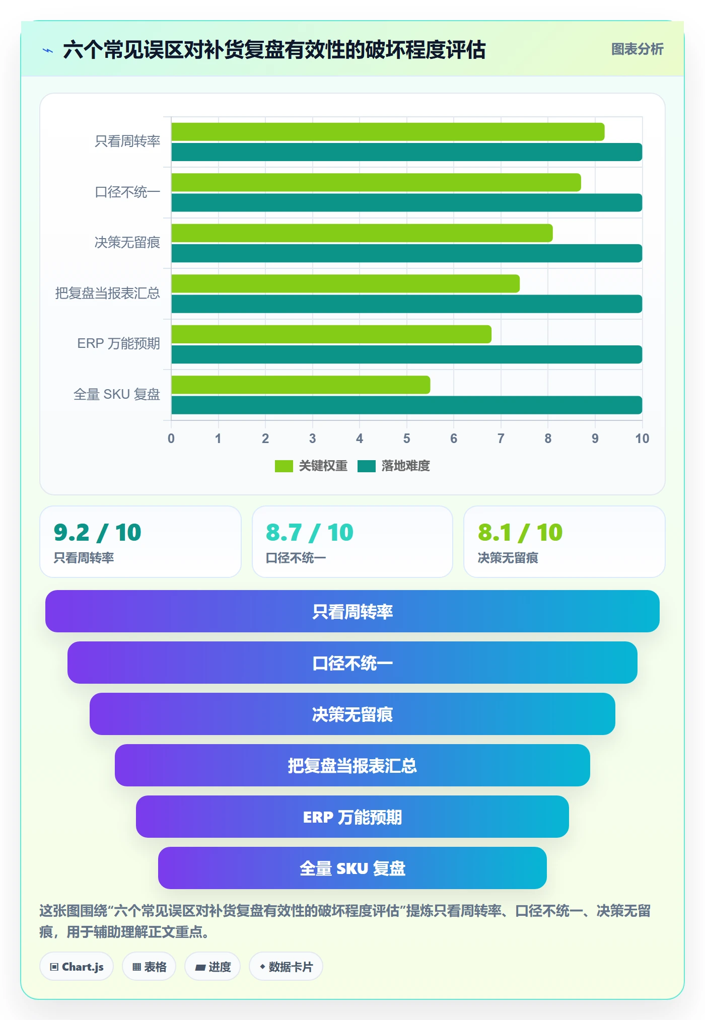 erp跨境电商实施路径：采购补货如何完成数据复盘