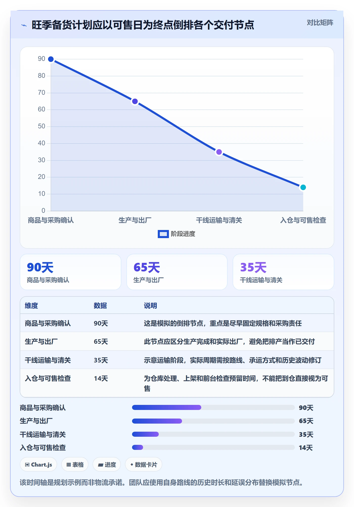 跨境电商配置指南：选品策略需要哪些旺季准备设置