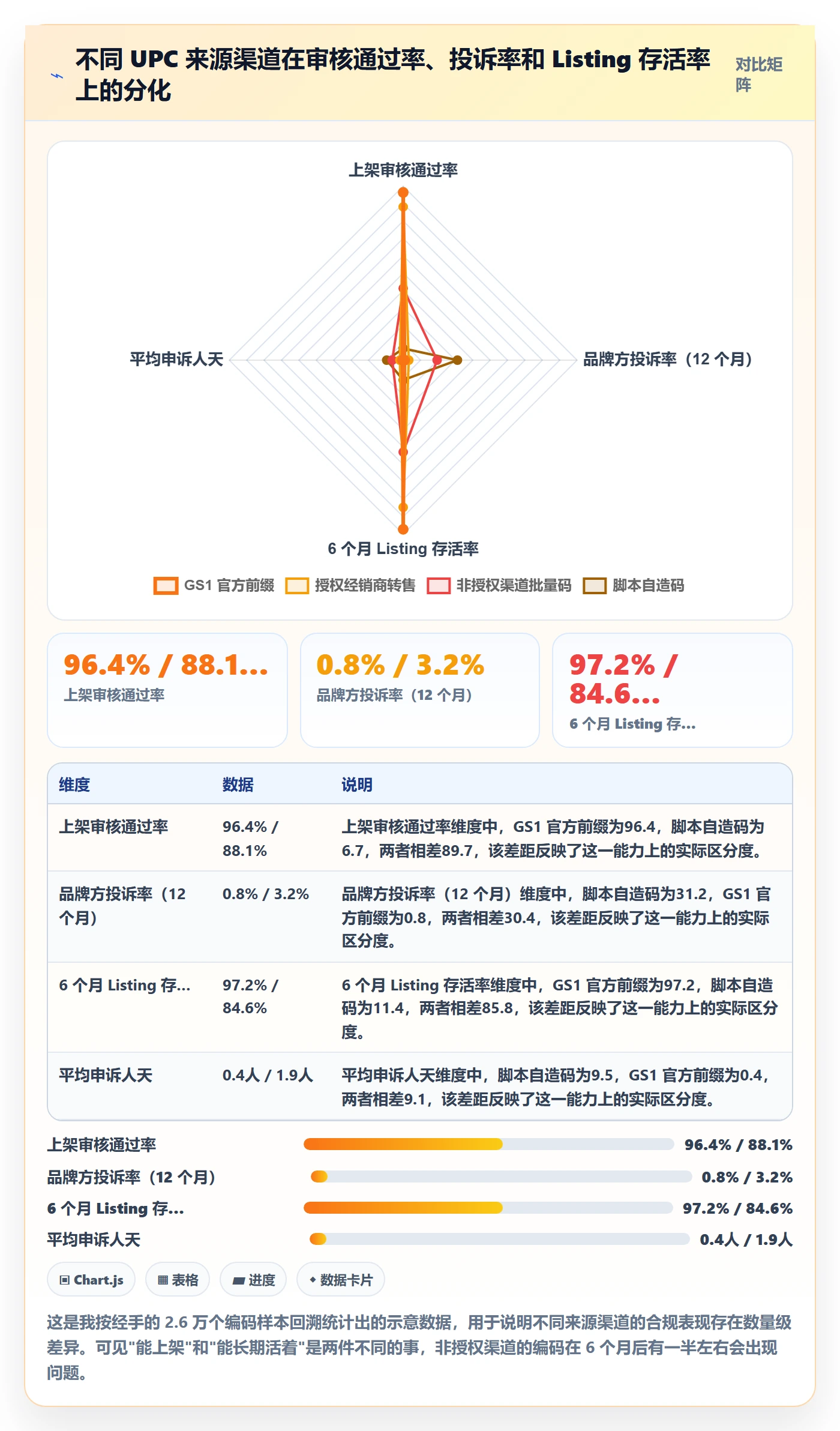 UPC码进阶玩法全解析：重点看懂编码规范