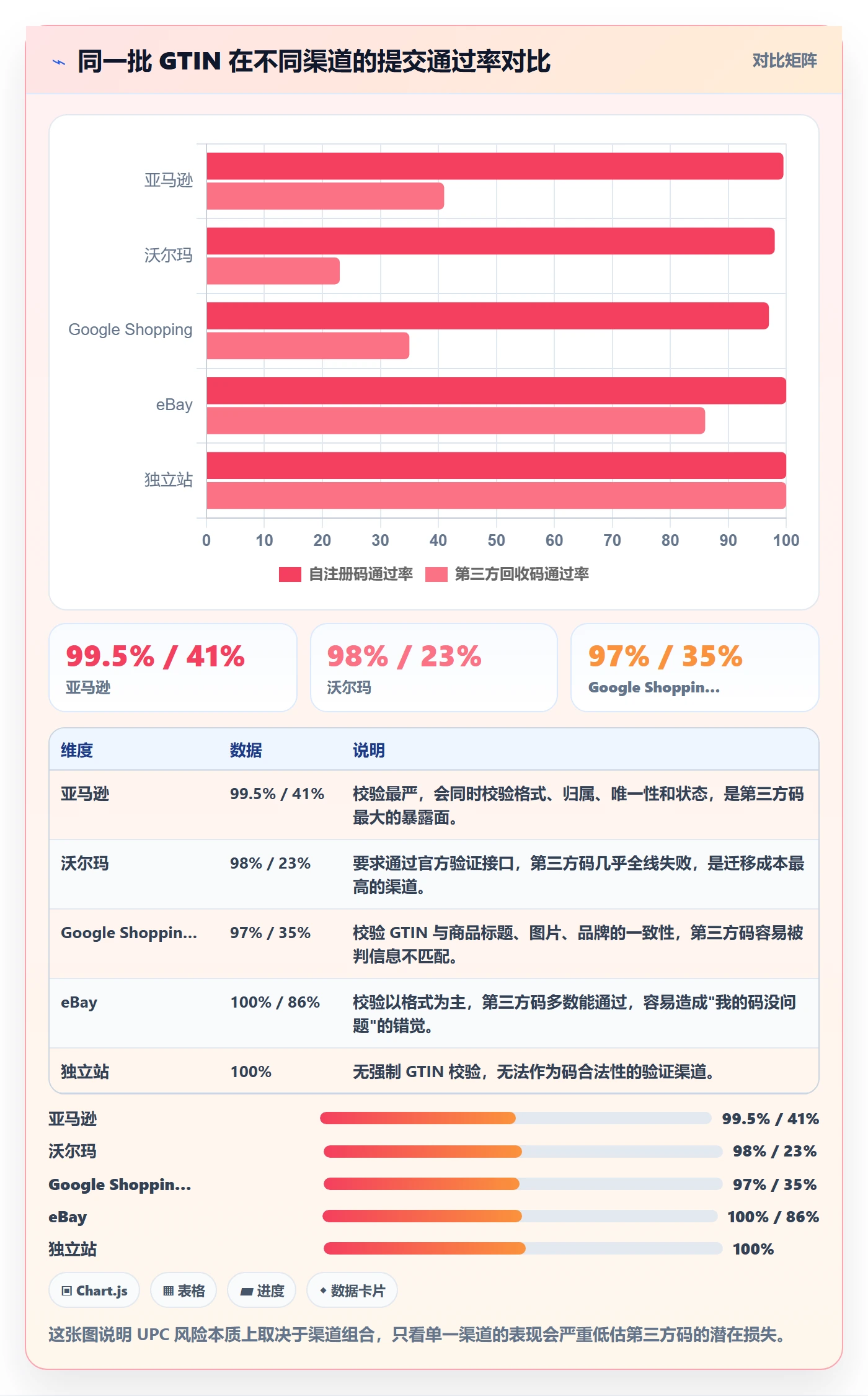 UPC码怎么管?以GS1注册为核心的日常管理方案