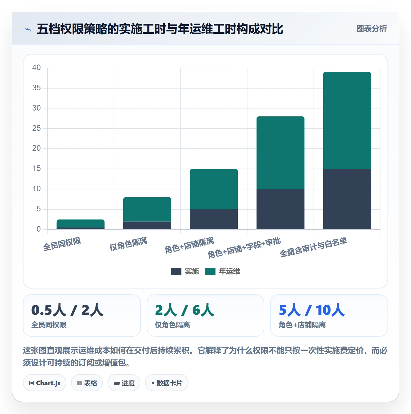 erp跨境电商实践指南：权限管理的定价策略怎样更有效