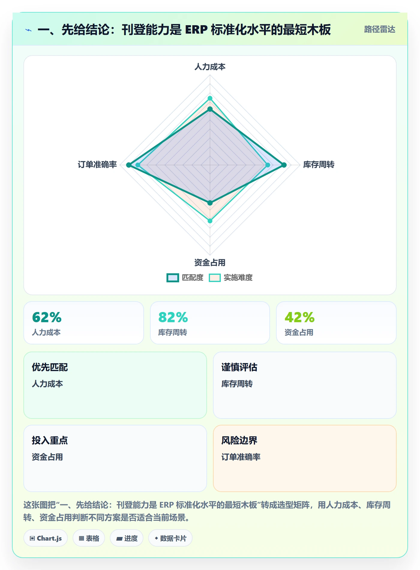 erp跨境电商选择标准：多平台刊登维度如何评估标准化管理