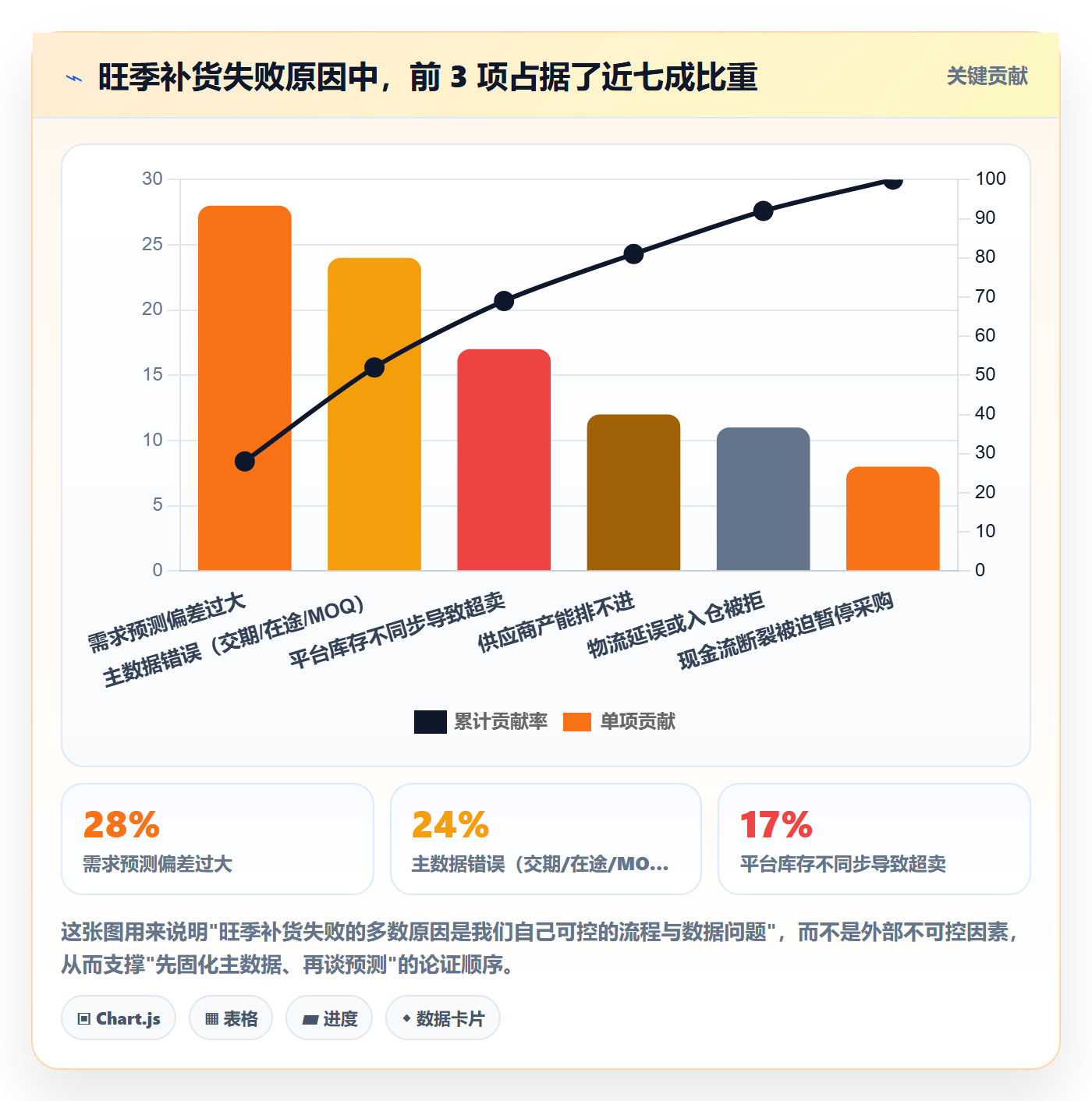 erp跨境电商从0到1：采购补货的旺季准备与操作要点