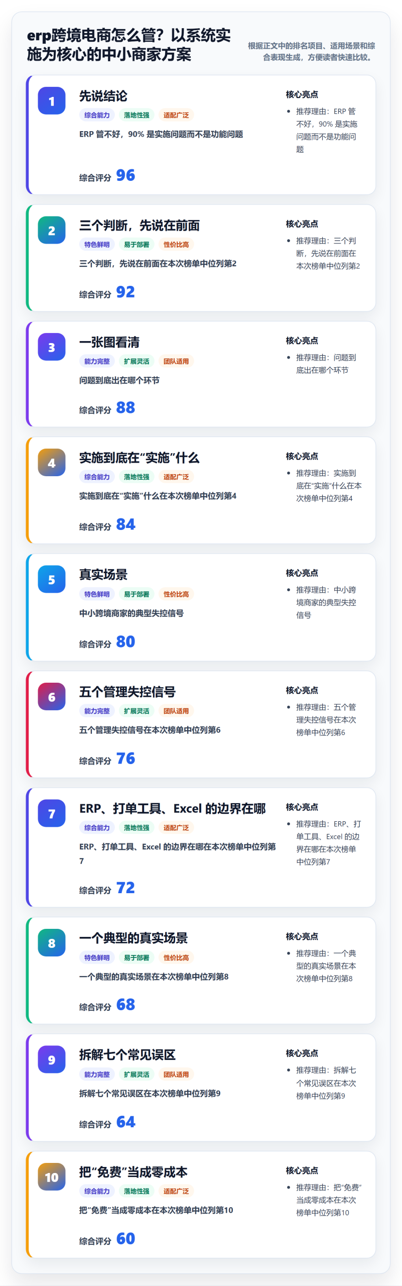erp跨境电商怎么管?以系统实施为核心的中小商家方案