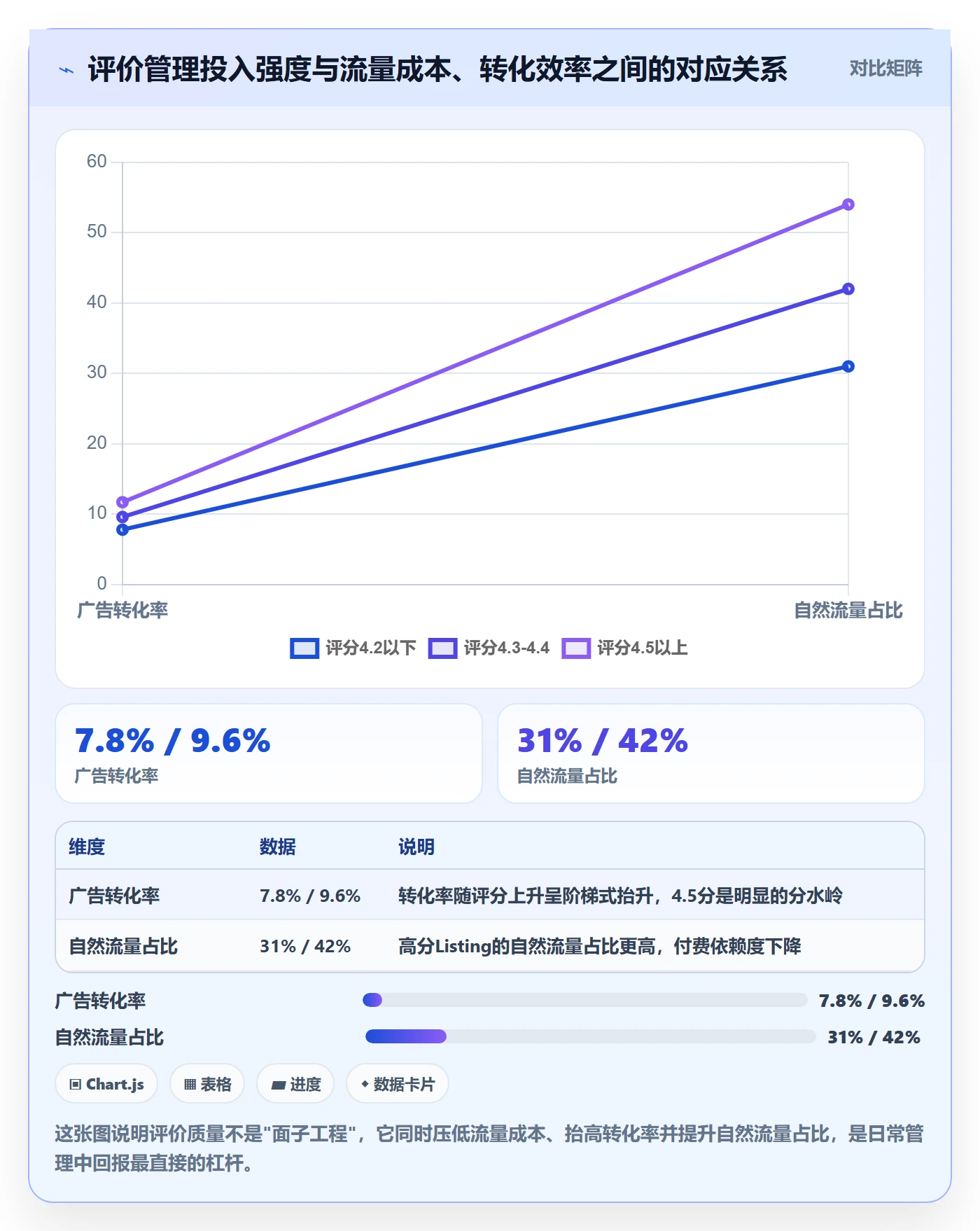 亚马逊软件优化清单：评价管理与日常管理的关键动作