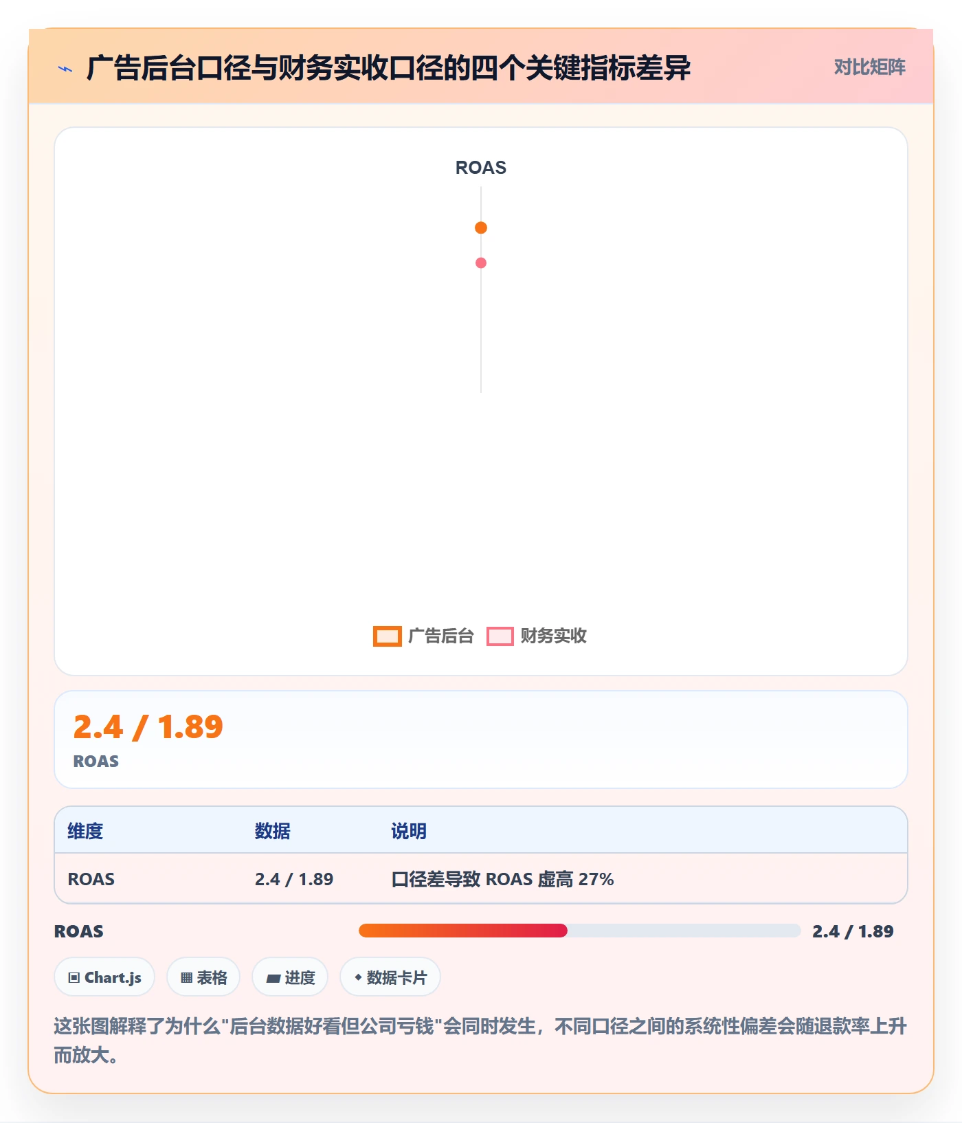 跨境电商运营应用思路：围绕流量获取拆解数据复盘