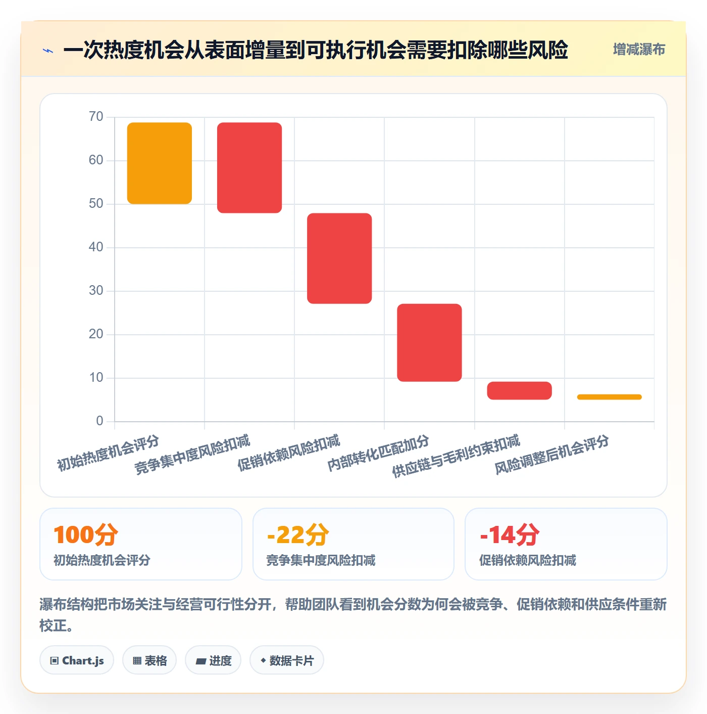 电商数据查询网站场景解析:商品热度中的进阶玩法怎么处理