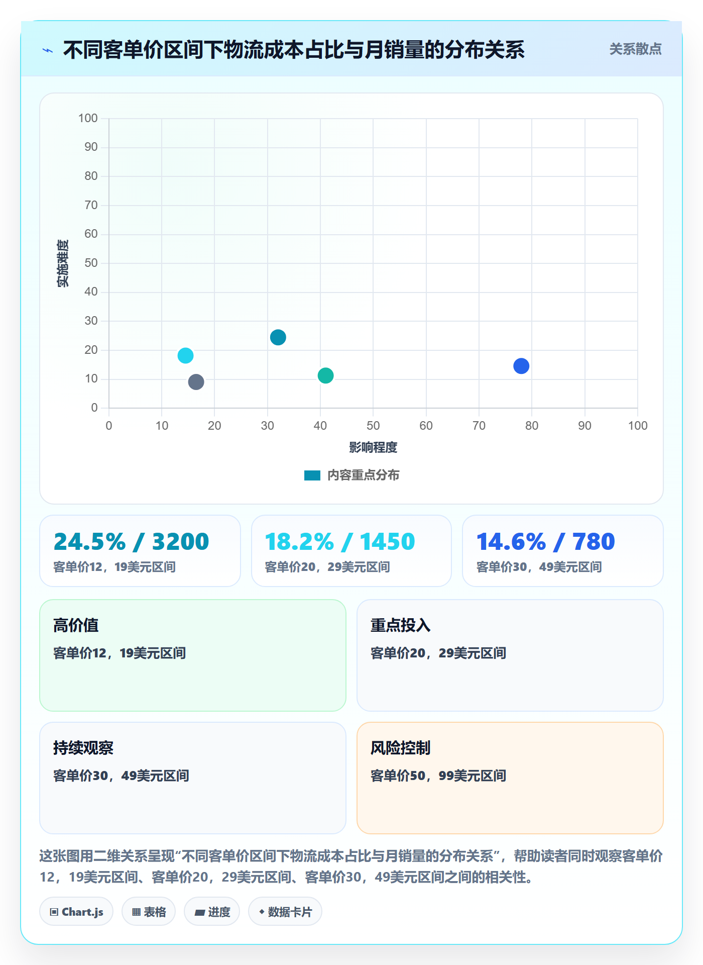 跨境电商运营管理要点：选品上新的跨境物流如何设计