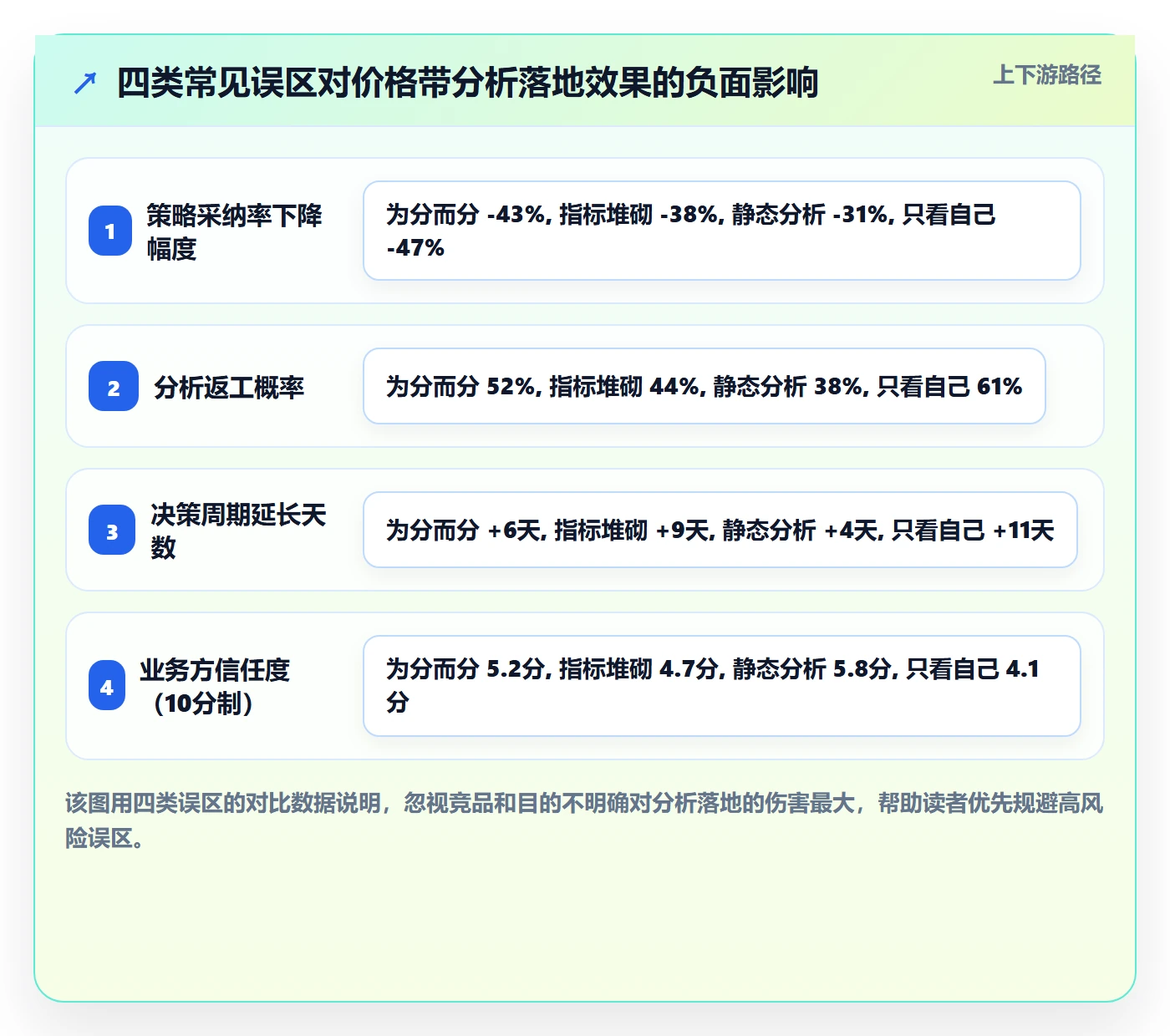商品分析怎么落地？从价格带讲清进阶玩法