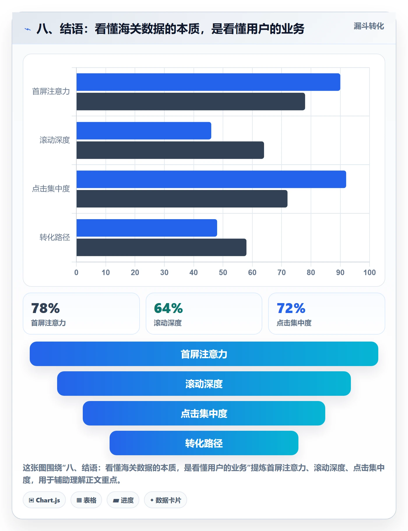 八、结语：看懂海关数据的本质，是看懂用户的业务
