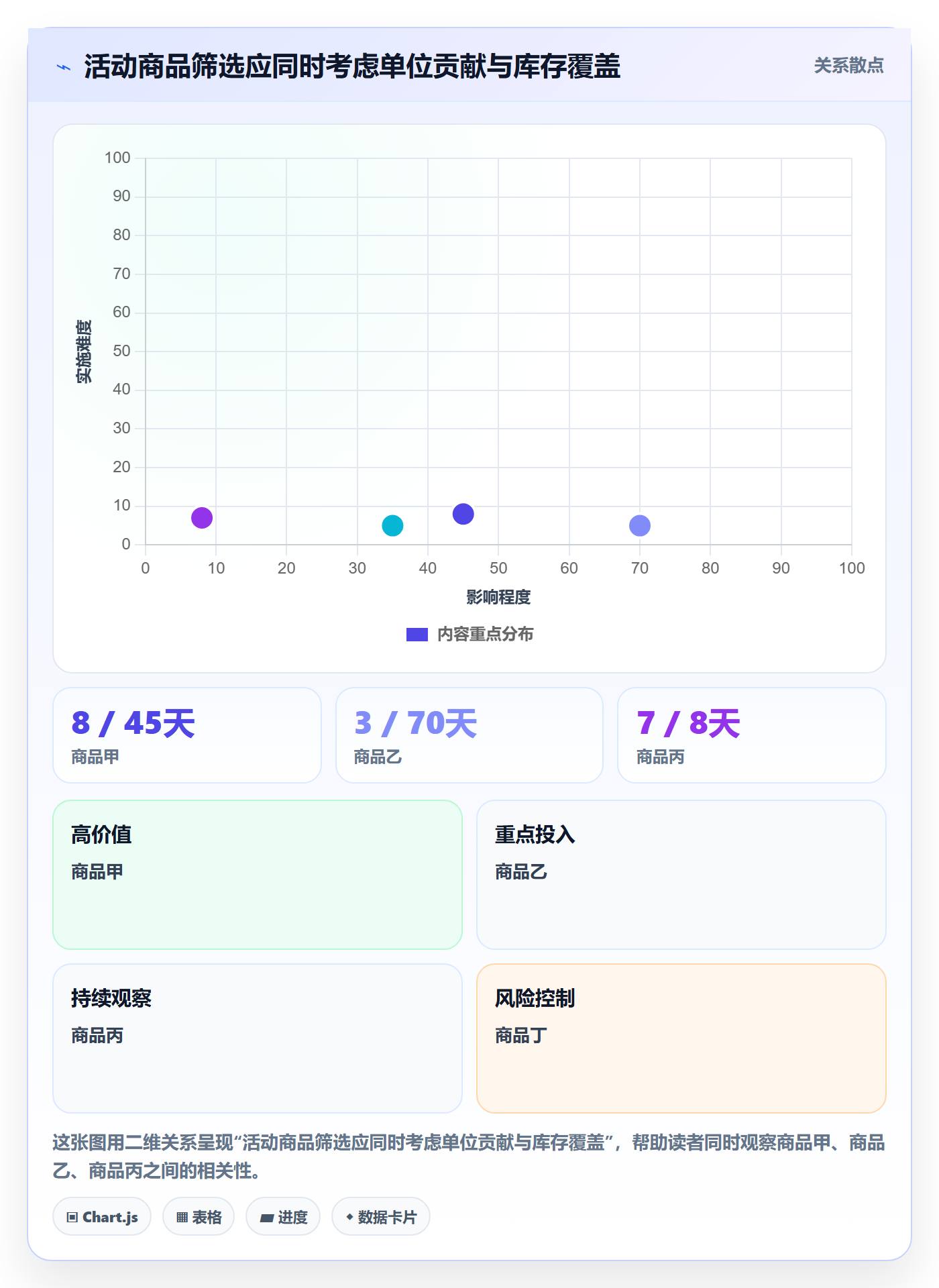 temu怎么管？以活动流量为核心的定价策略方案