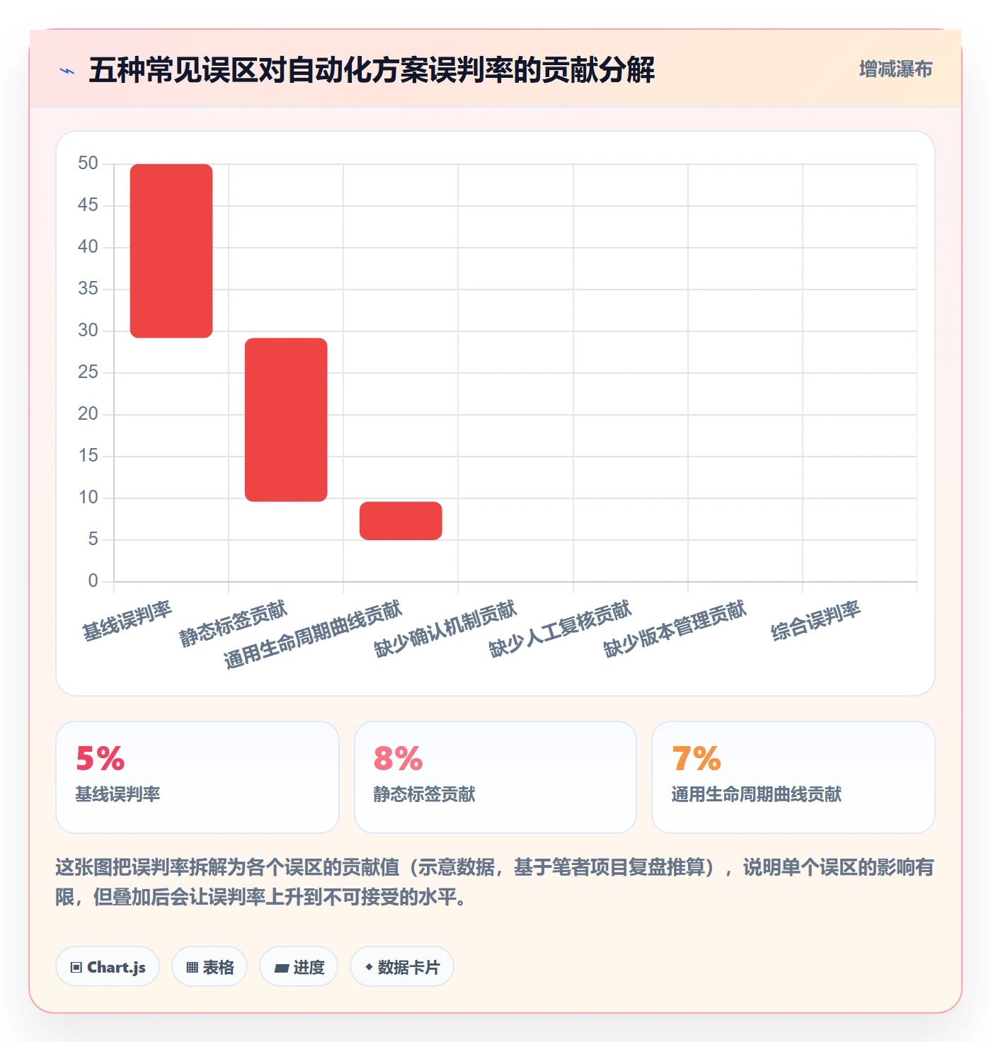 商品分析实用方法：围绕生命周期建立自动化方案