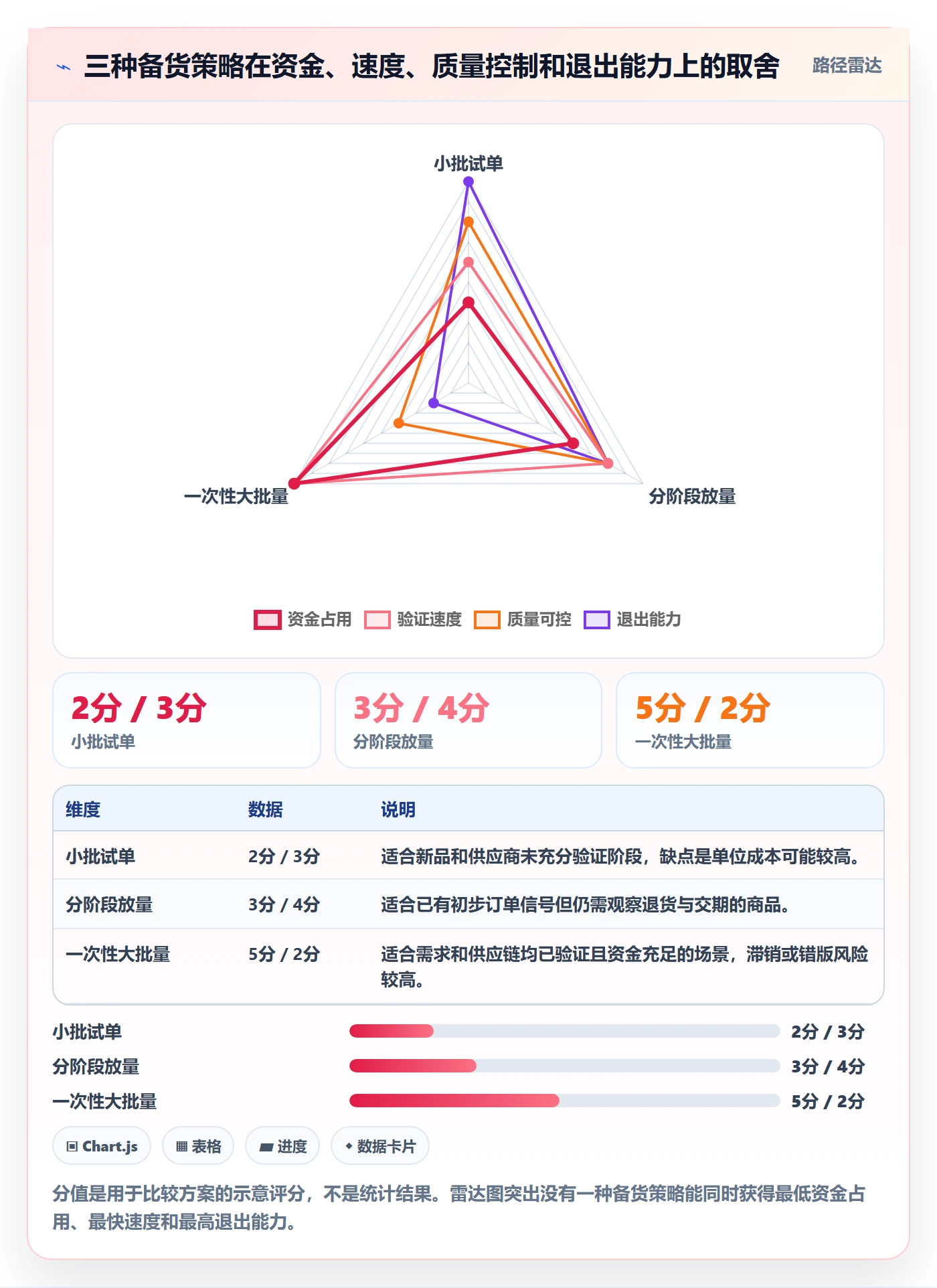 temu操作手册：全托管模式对应的风险排查步骤
