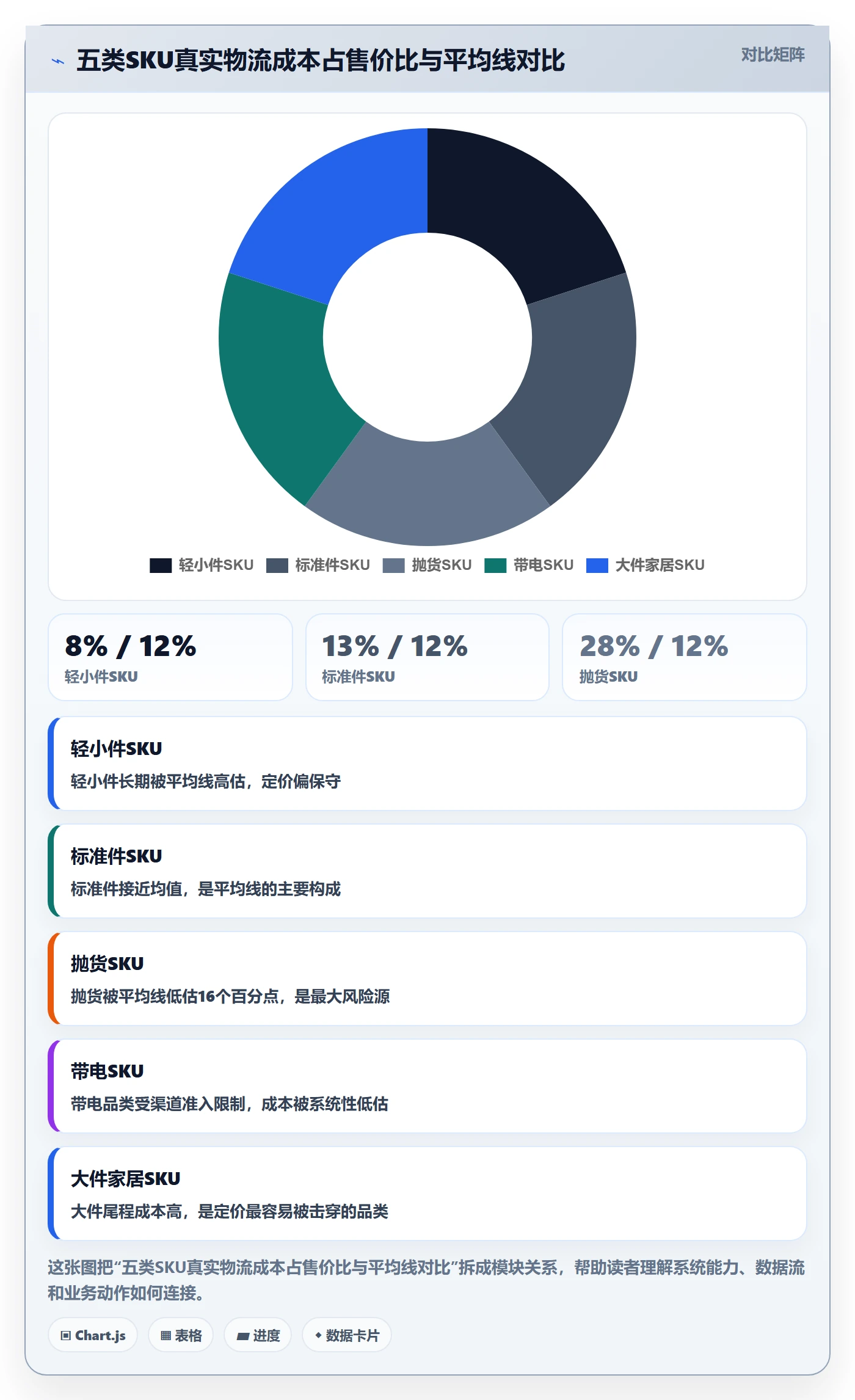 跨境电商运营数据方法：用选品上新支撑物流方案判断