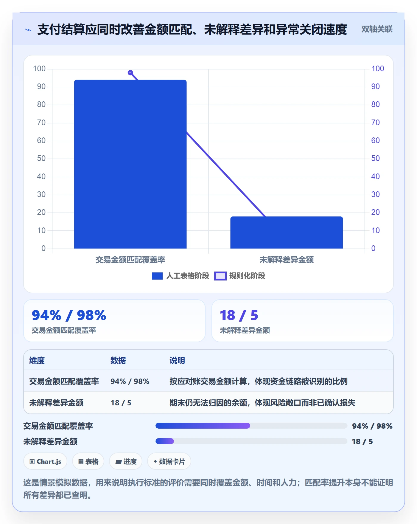 跨境电商执行标准：支付结算环节如何体现落地案例