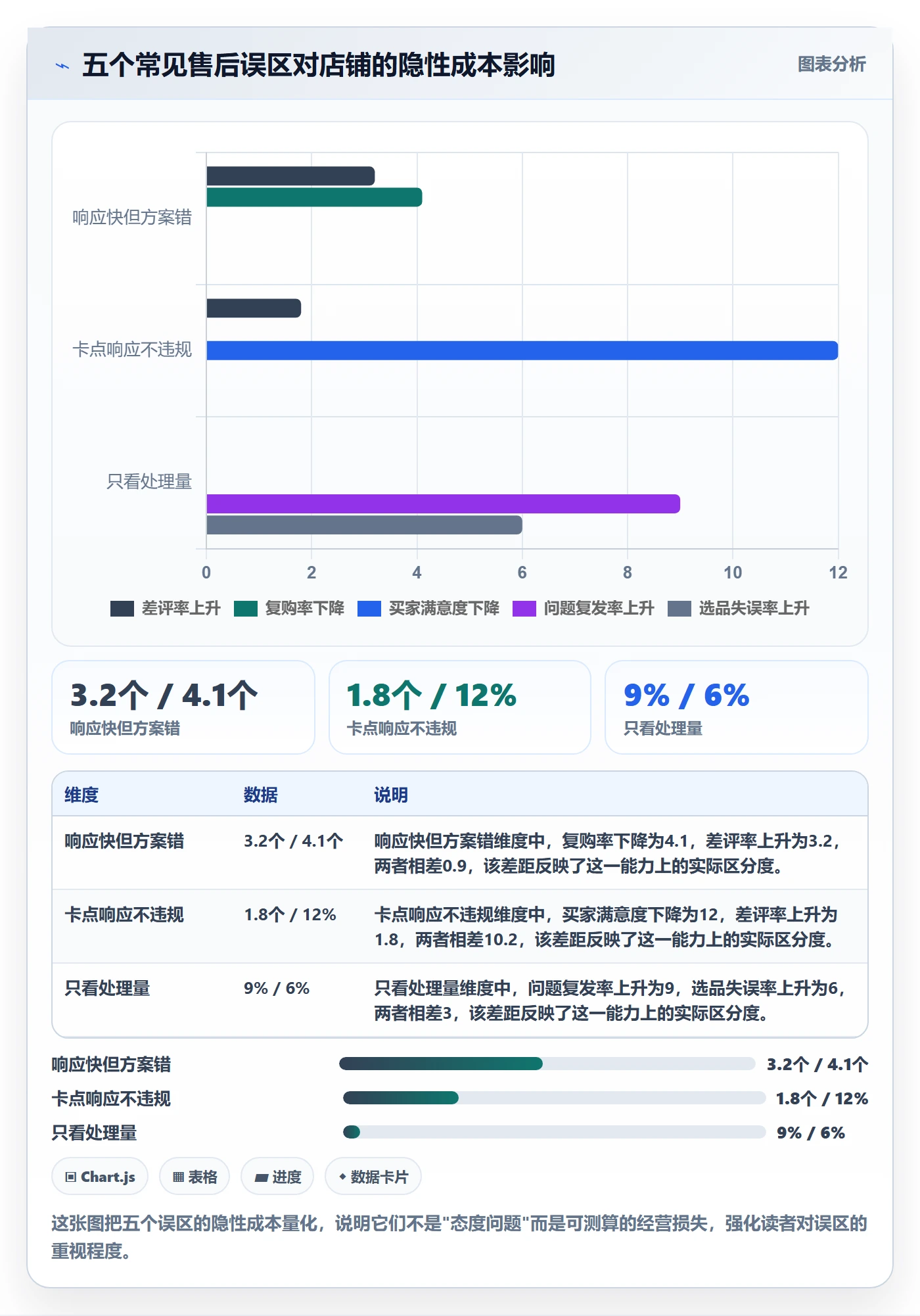 跨境电商一站式服务工作指南：用实操教程解决售后服务问题