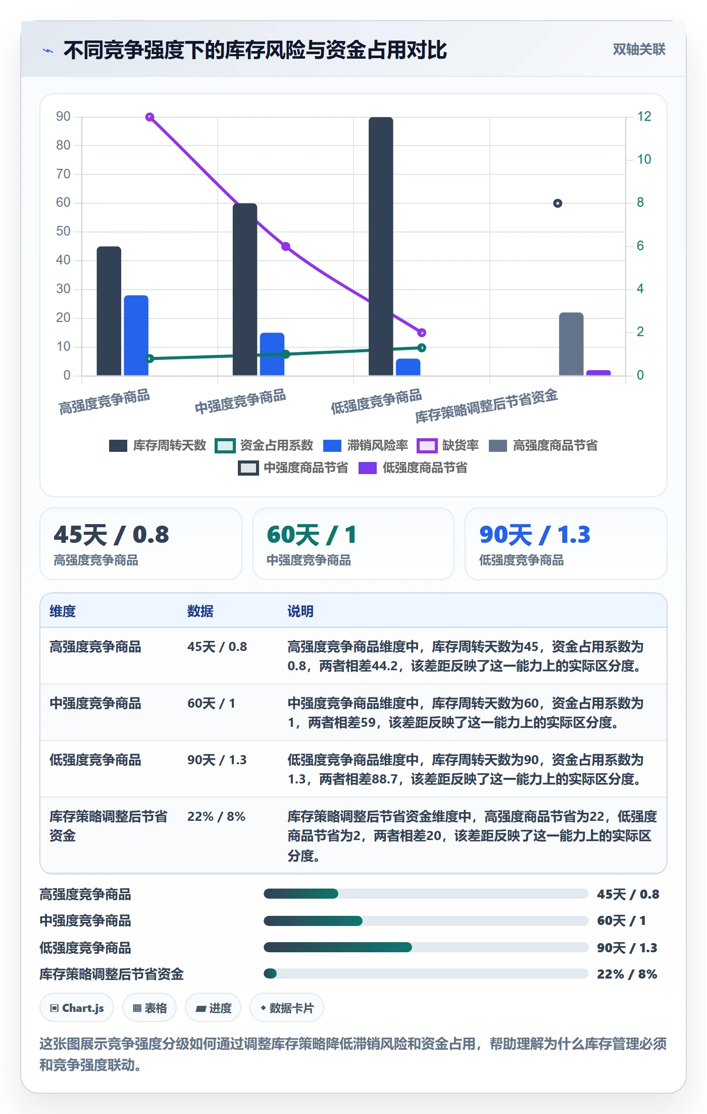 商品分析怎么管？以竞争强度为核心的标准化管理方案