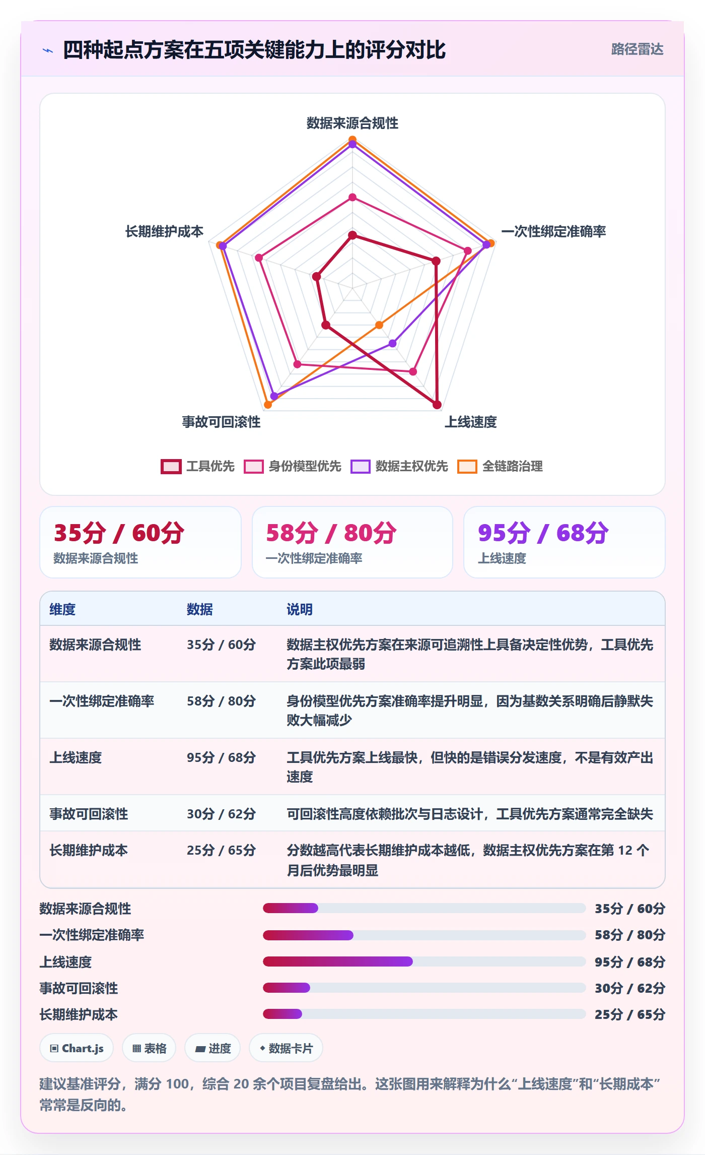 UPC码自动化方案：商品绑定从哪里开始