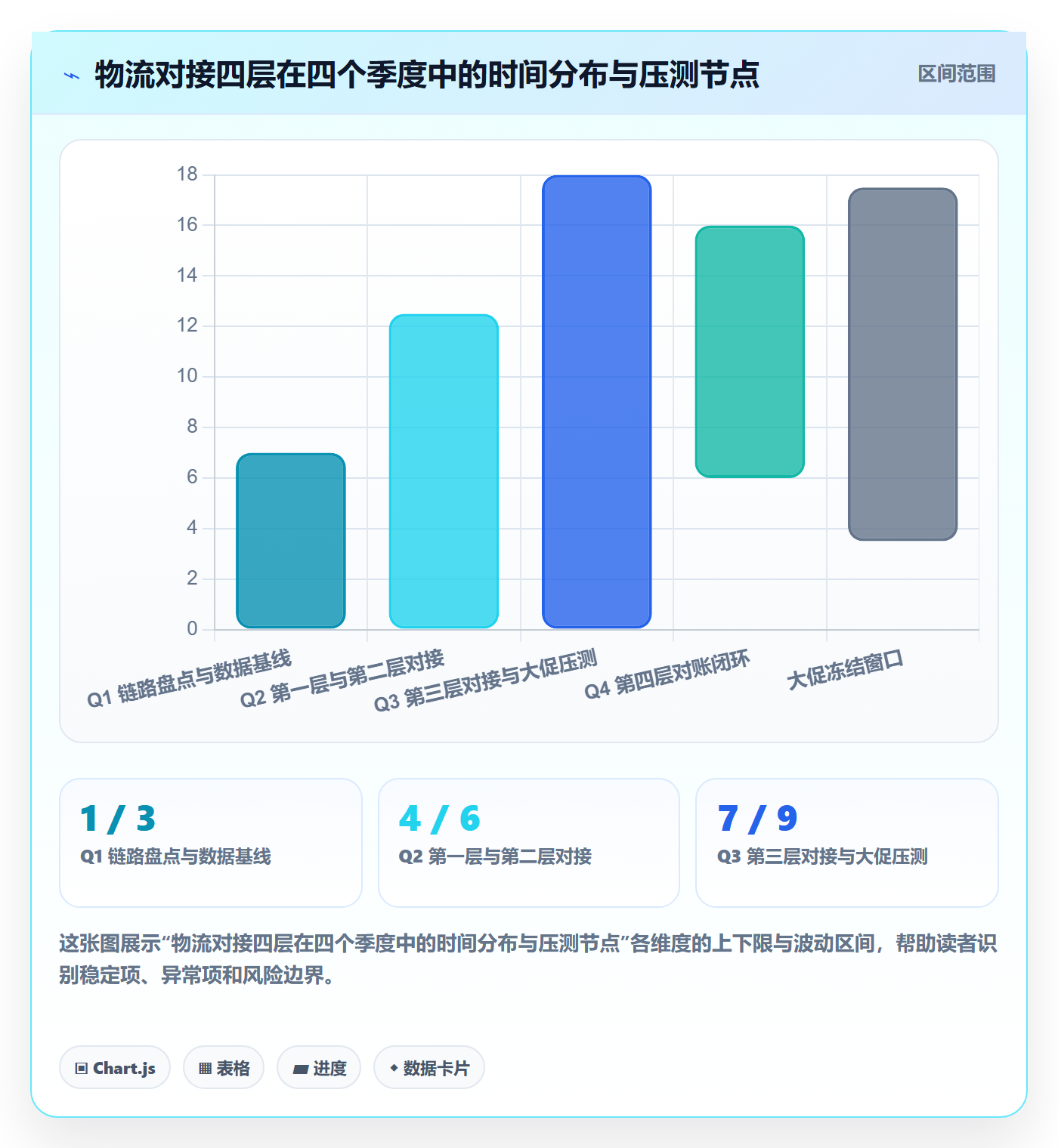 erp跨境电商怎么落地?从物流对接讲清年度规划