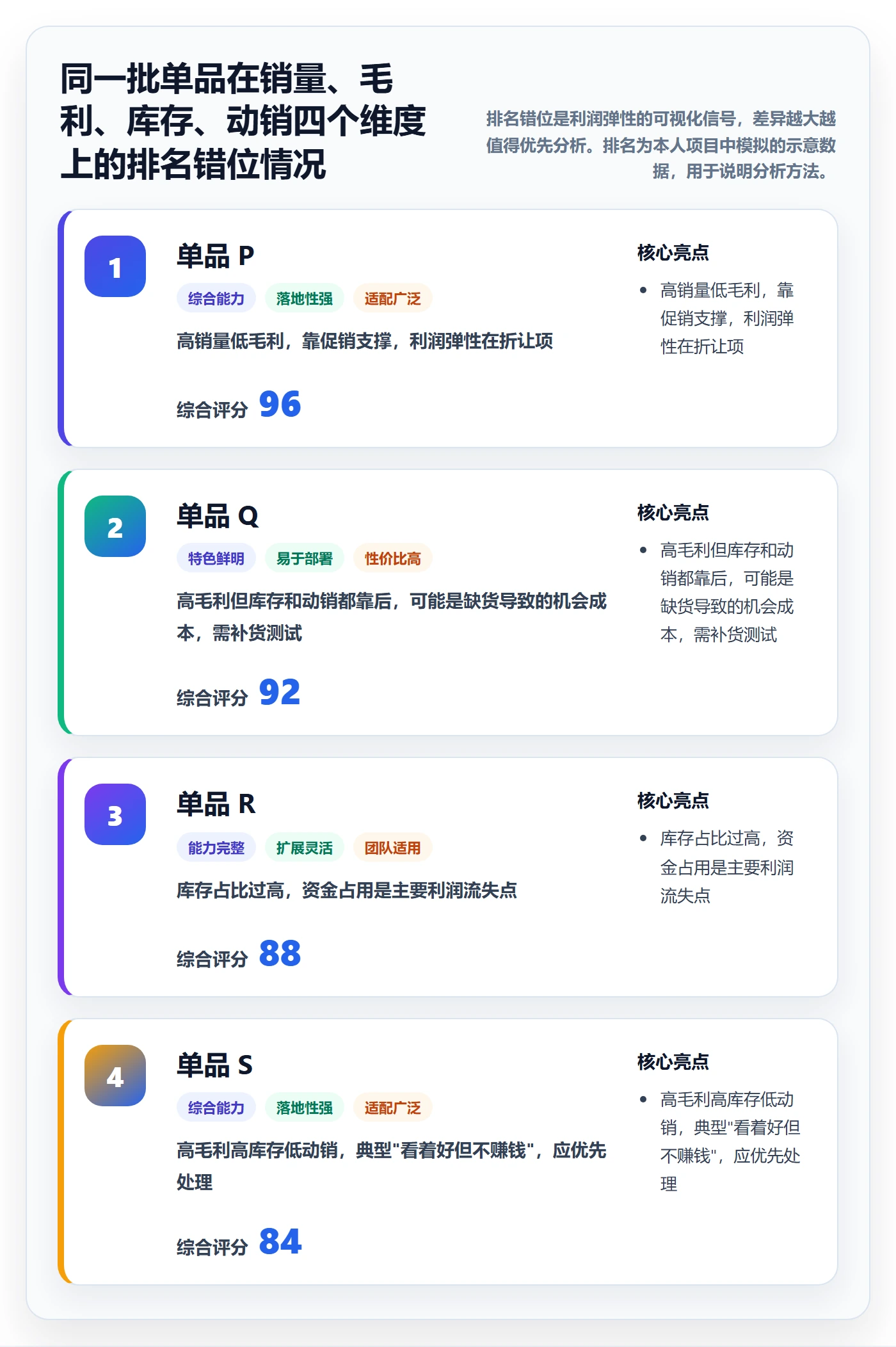 商品分析怎么落地？从利润空间讲清供应链协同