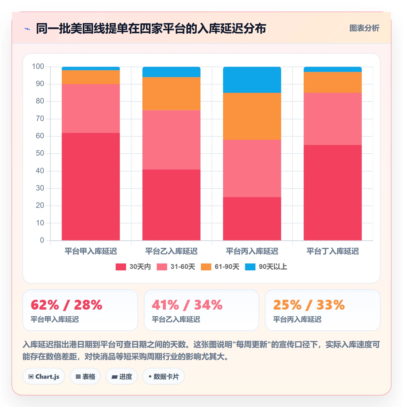 外贸数据分析平台检查方法:通过海关数据评估平台规则质量