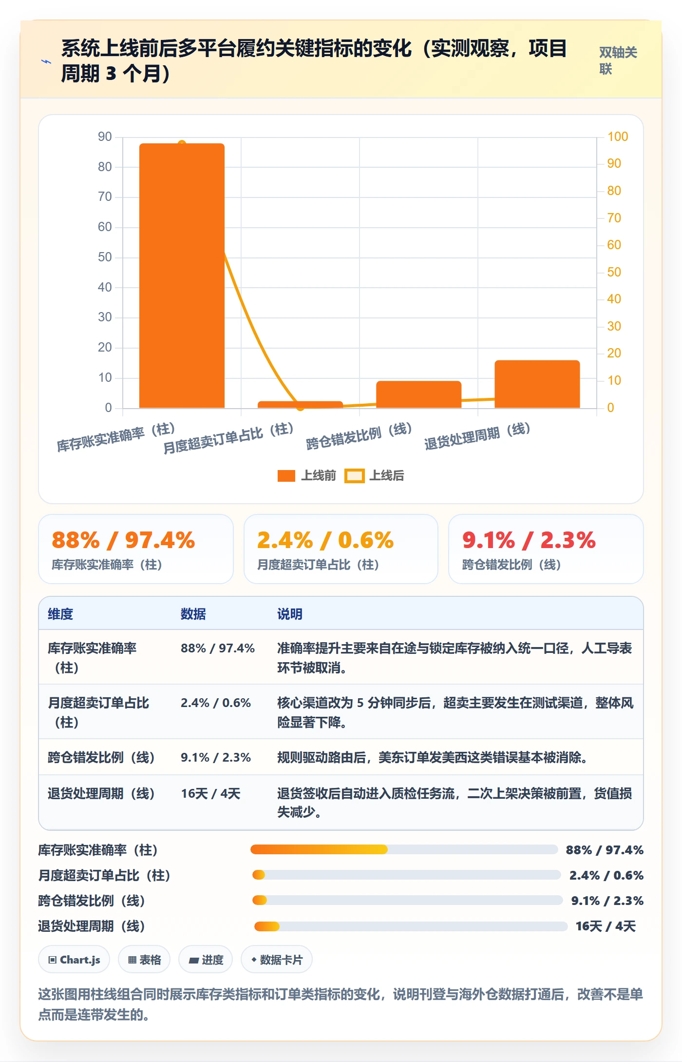 erp跨境电商进阶课:围绕多平台刊登完善海外仓管理
