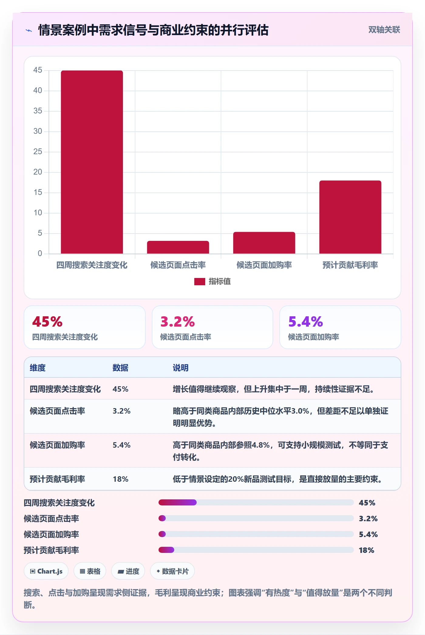 电商数据查询网站怎么管？以商品热度为核心的工具对比方案