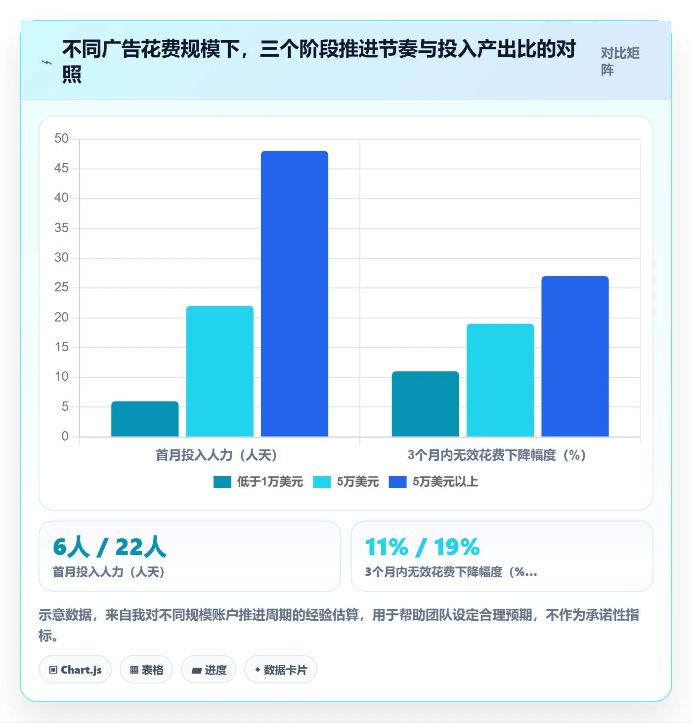 亚马逊软件从0到1：广告管理的案例拆解与操作要点