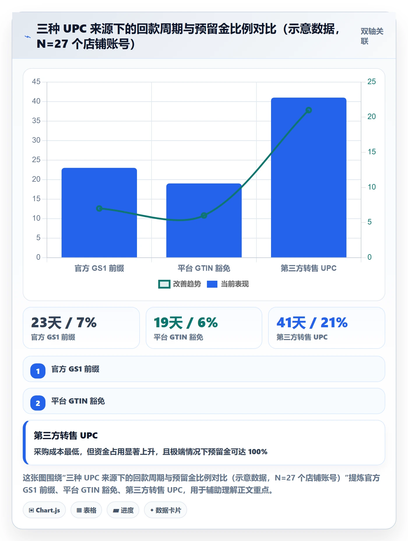 UPC码基础课：合规风险相关的回款管理一次讲透