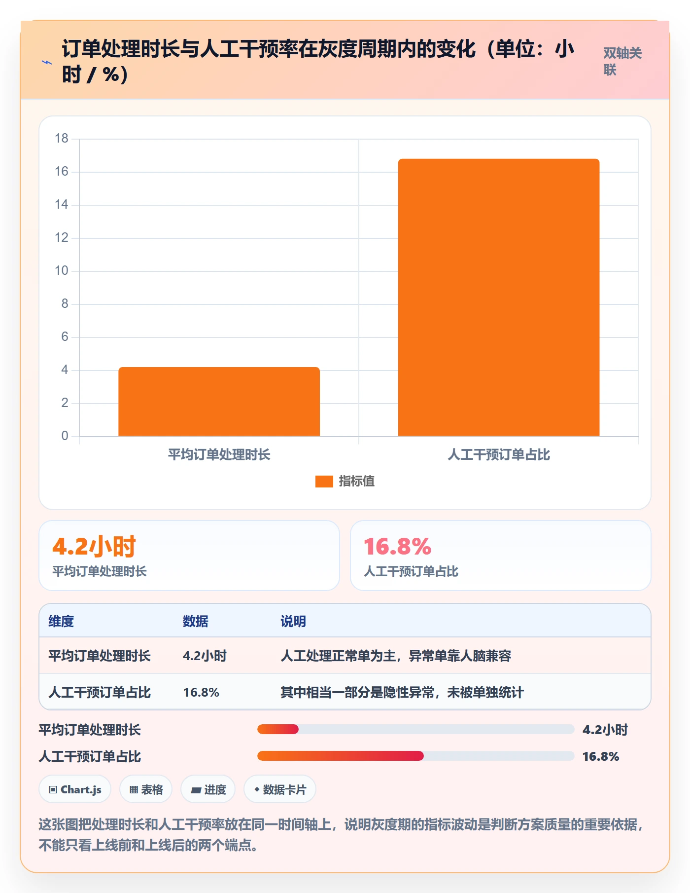 erp跨境电商检查方法：通过系统实施评估自动化方案质量