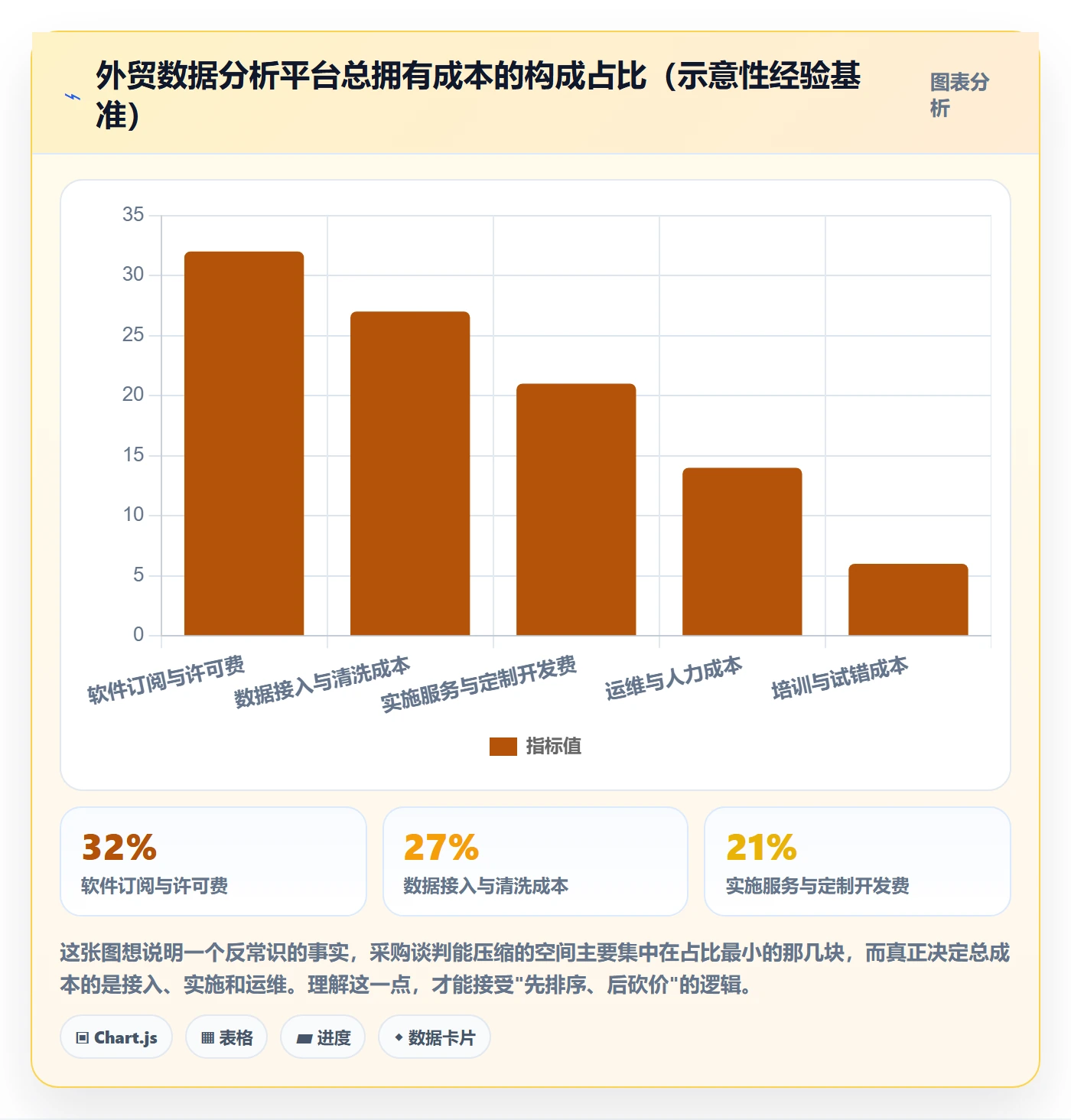 外贸数据分析平台实施路径：市场趋势如何完成成本控制