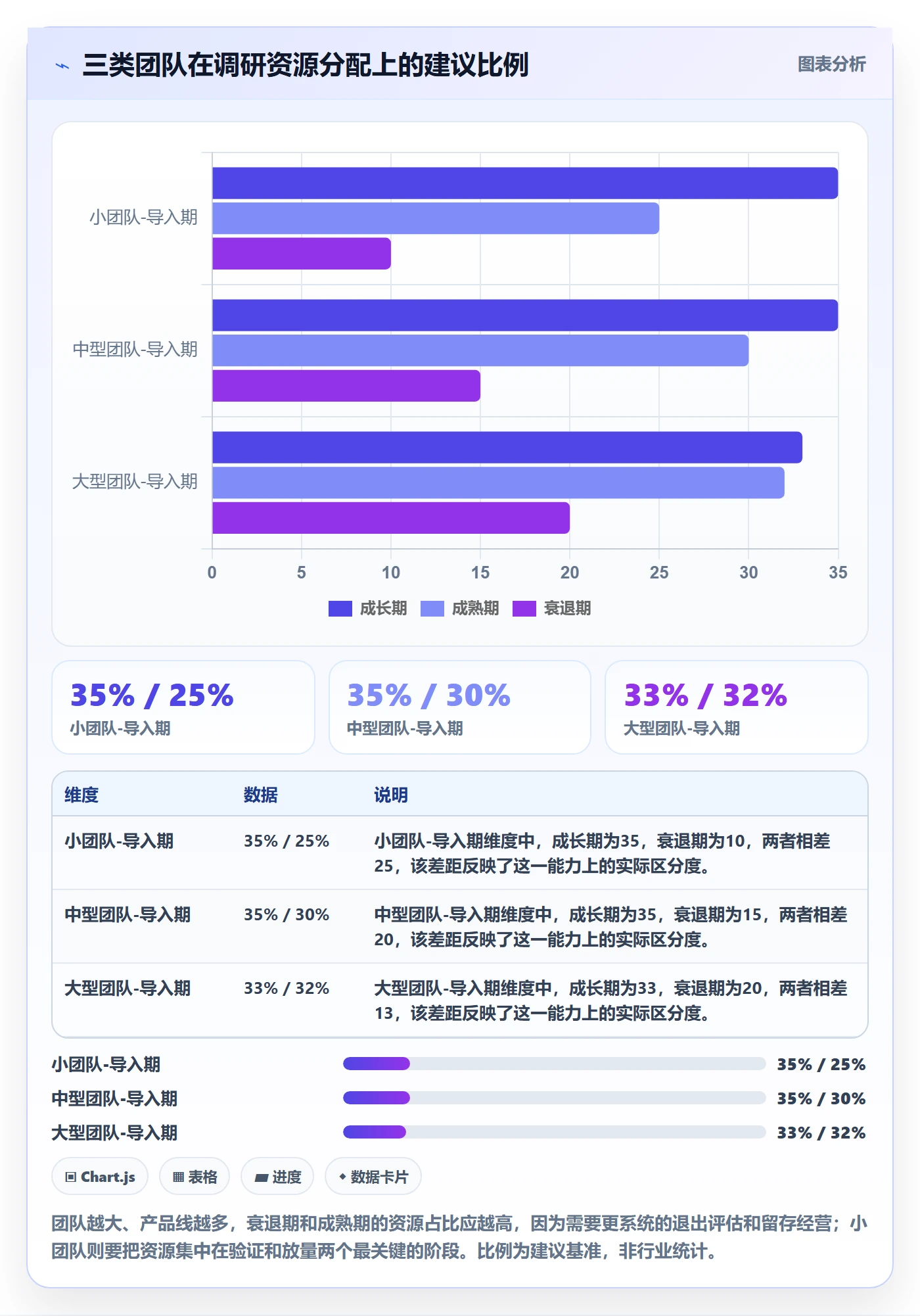 商品分析进阶课：围绕生命周期完善市场调研