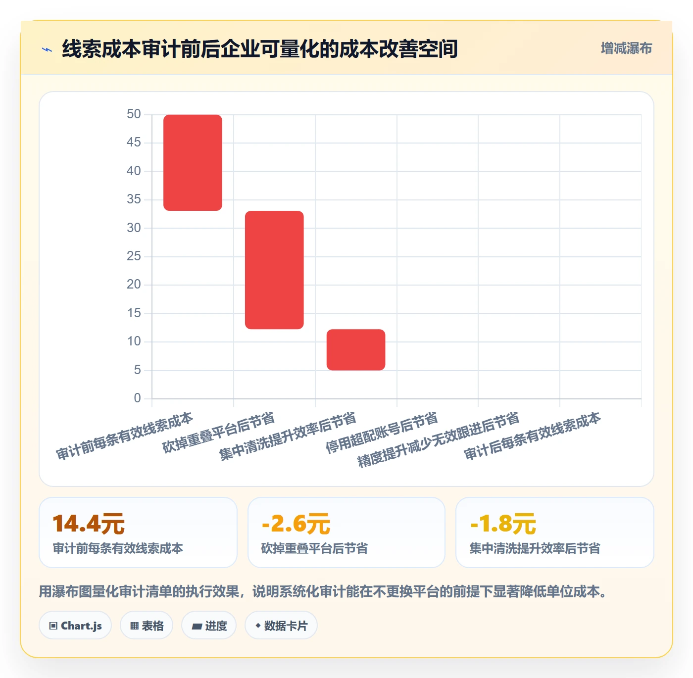 外贸数据分析平台避坑指南：销售线索环节的成本控制要注意什么