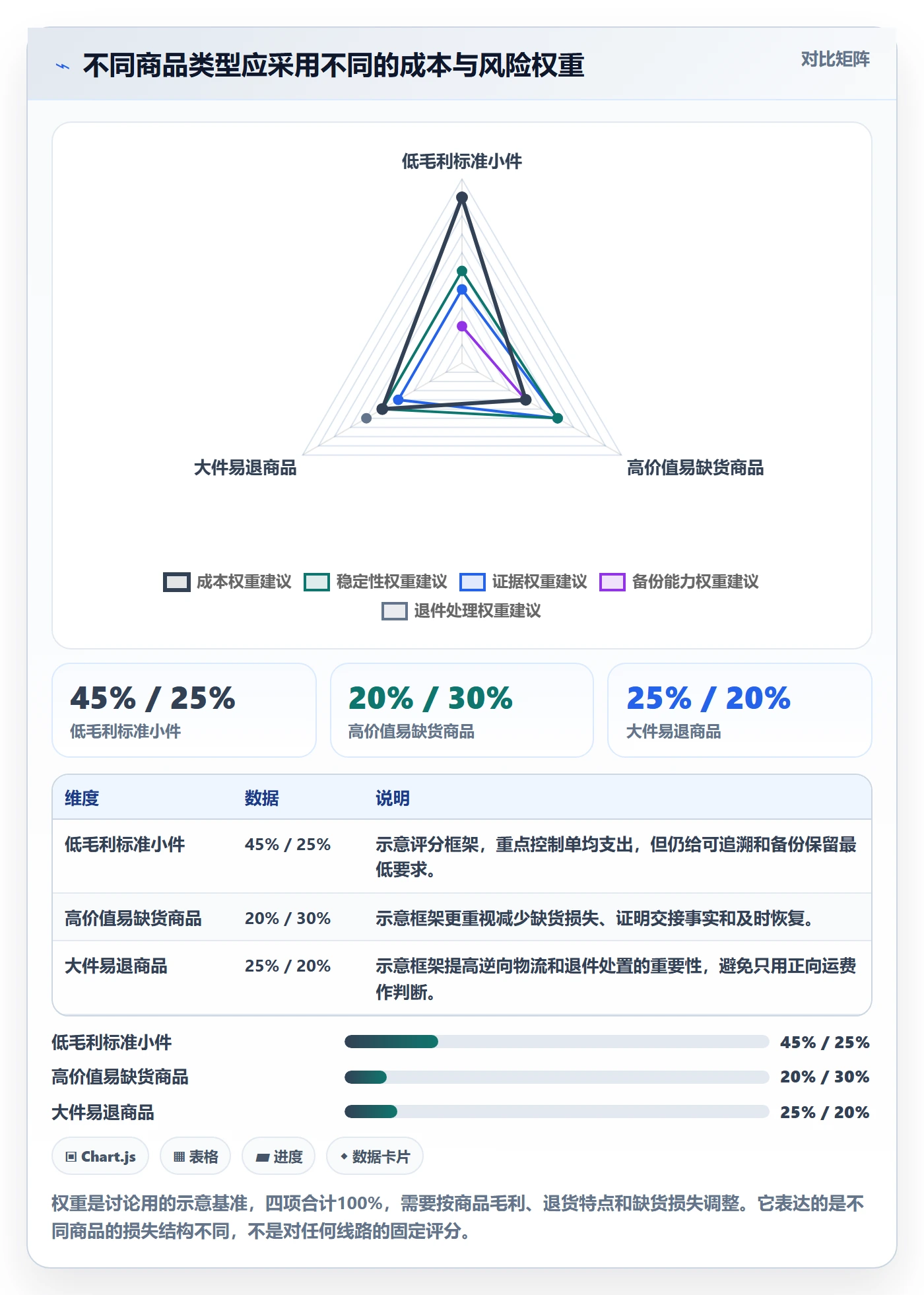 temu怎么选？履约物流相关的风险排查判断标准