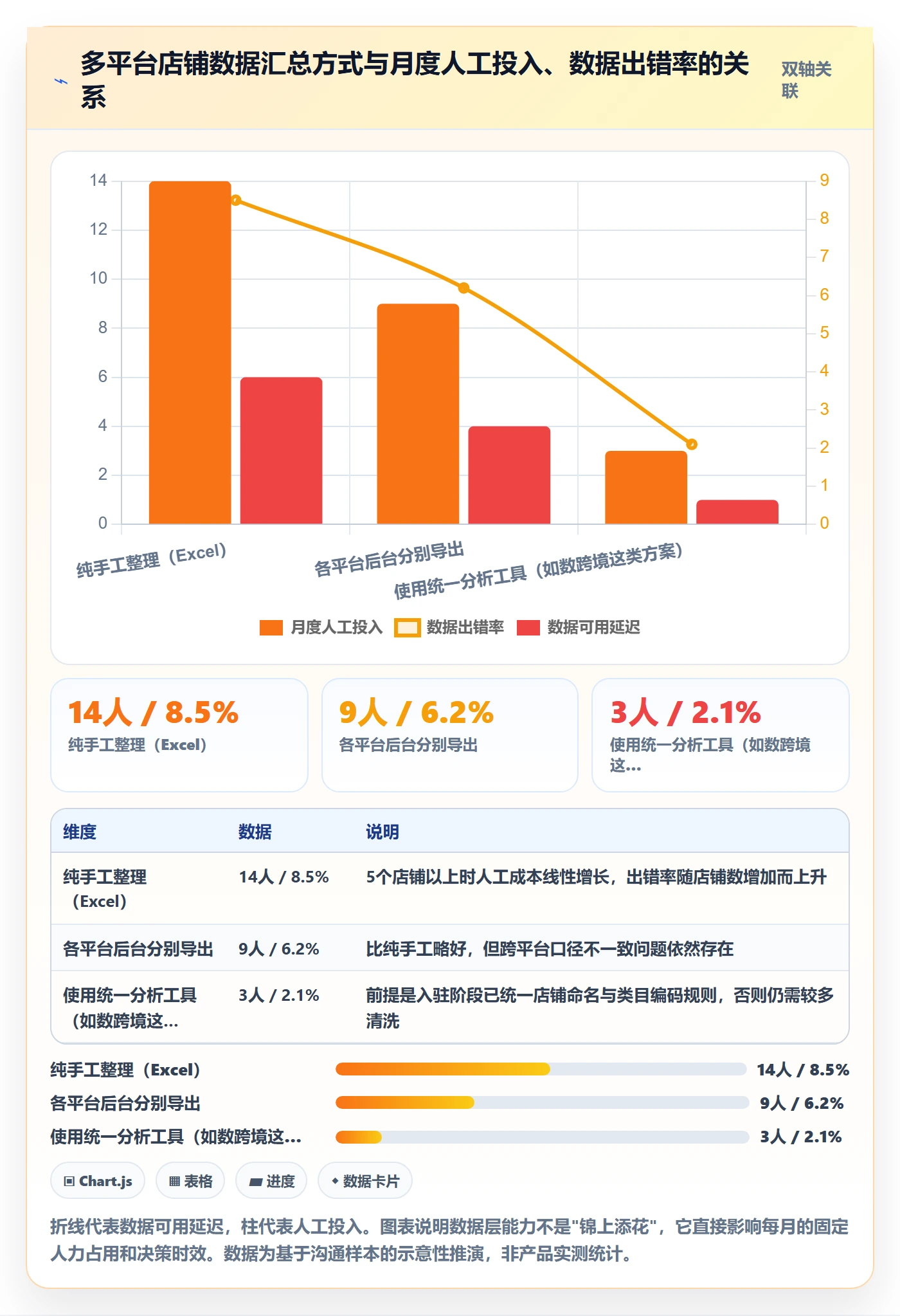跨境电商一站式服务运营框架：把平台入驻纳入选型方法
